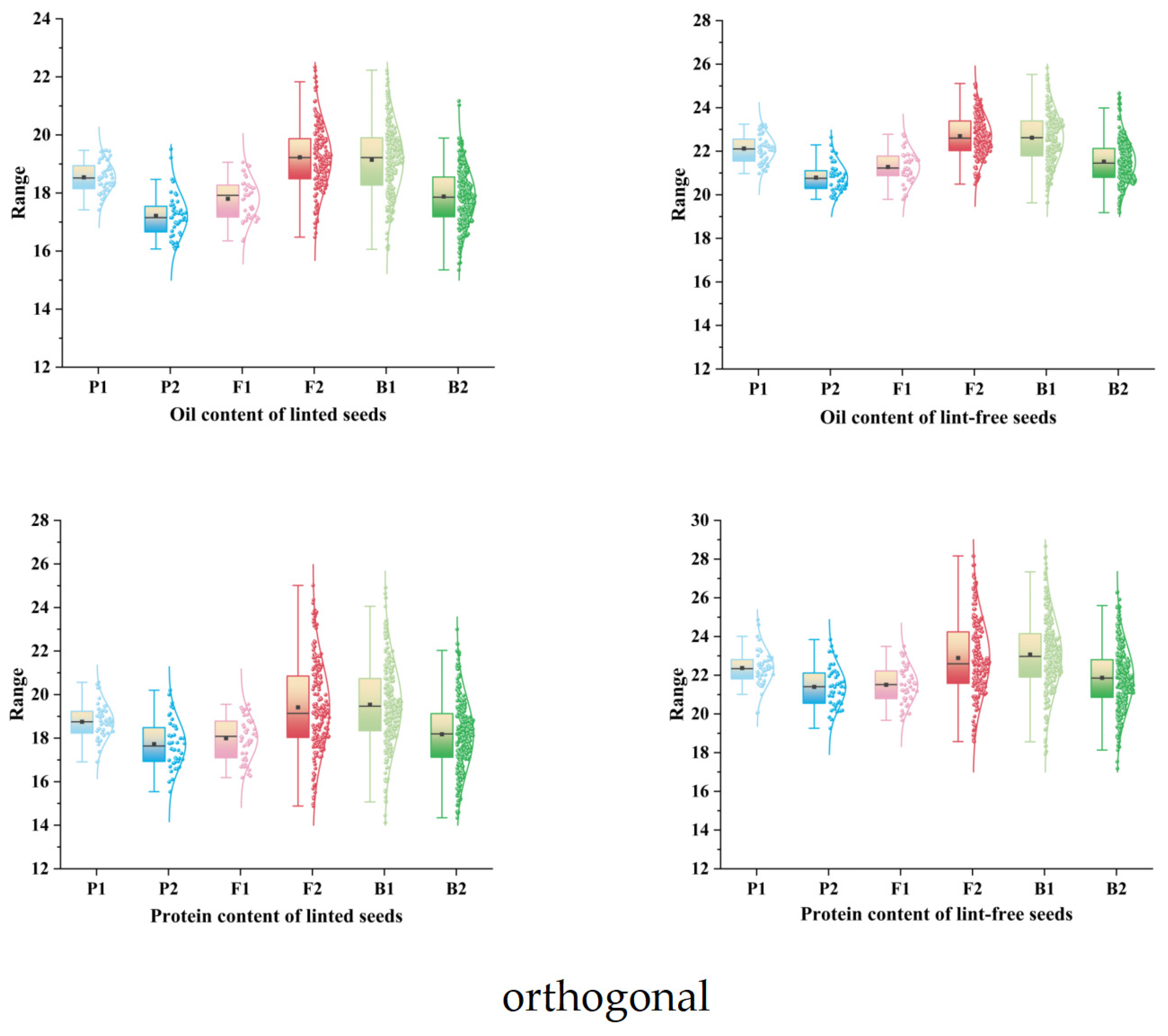 Agronomy 15 01713 g003
