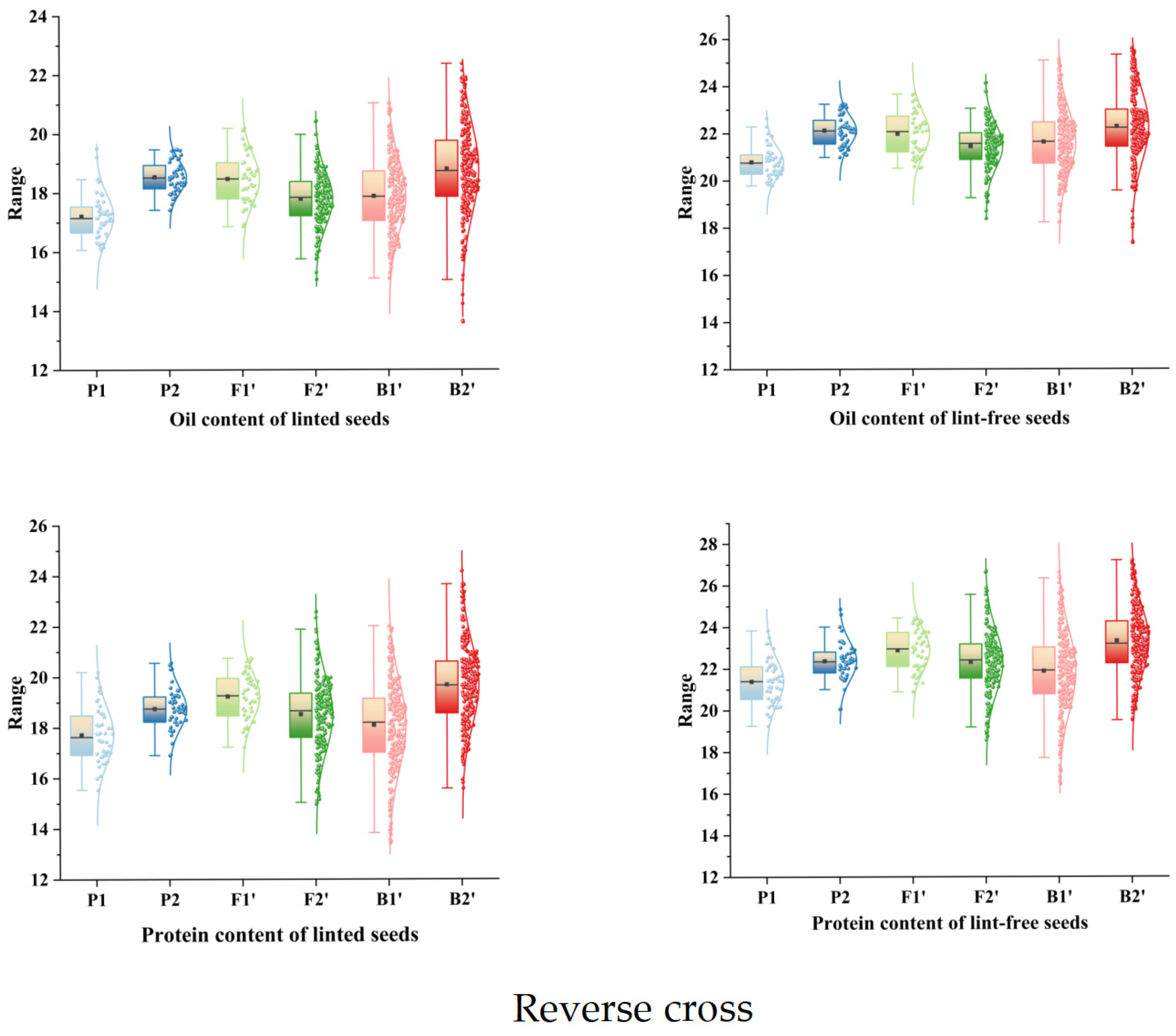 Agronomy 15 01713 g004