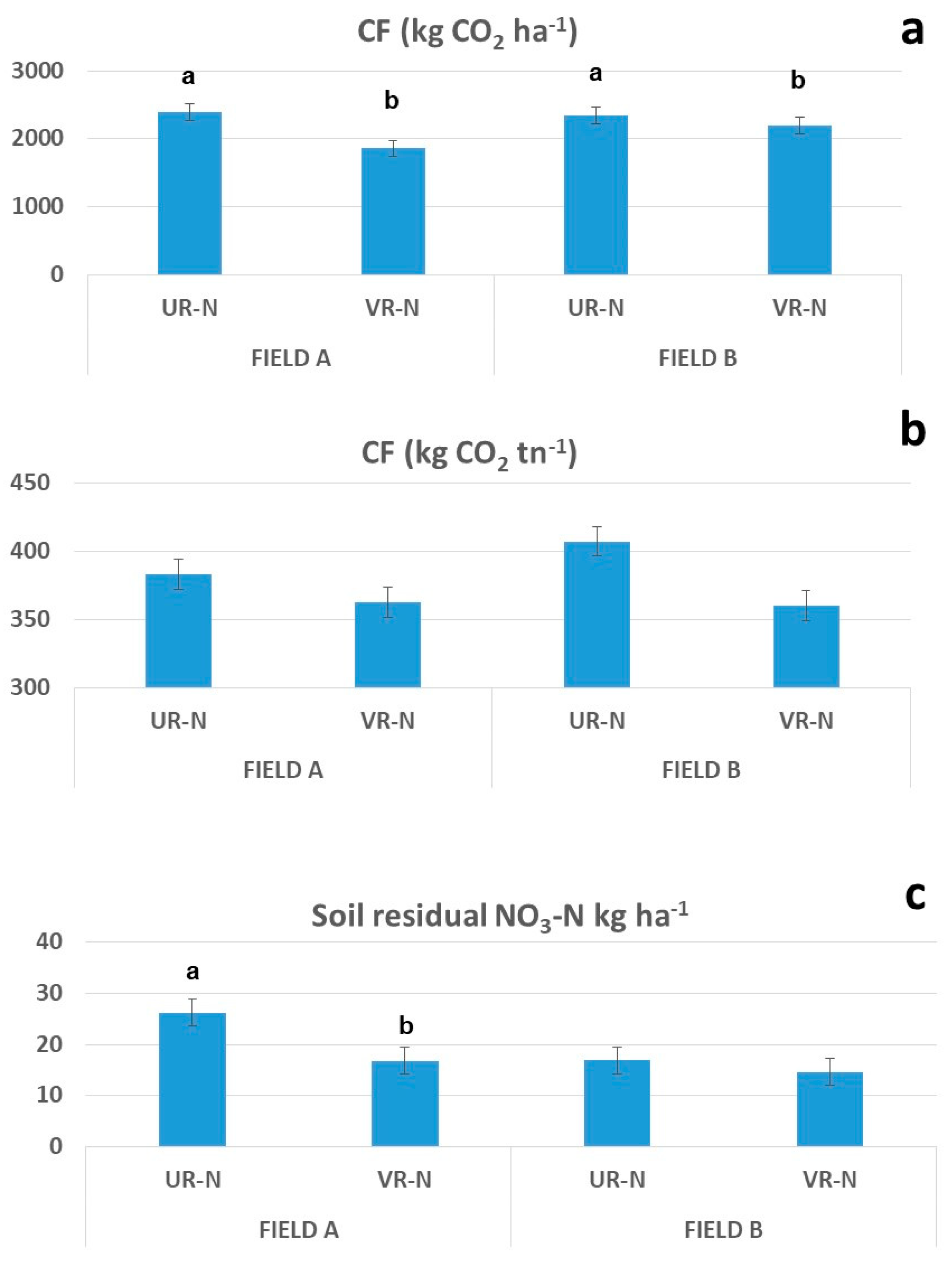 Agronomy 15 01714 g005