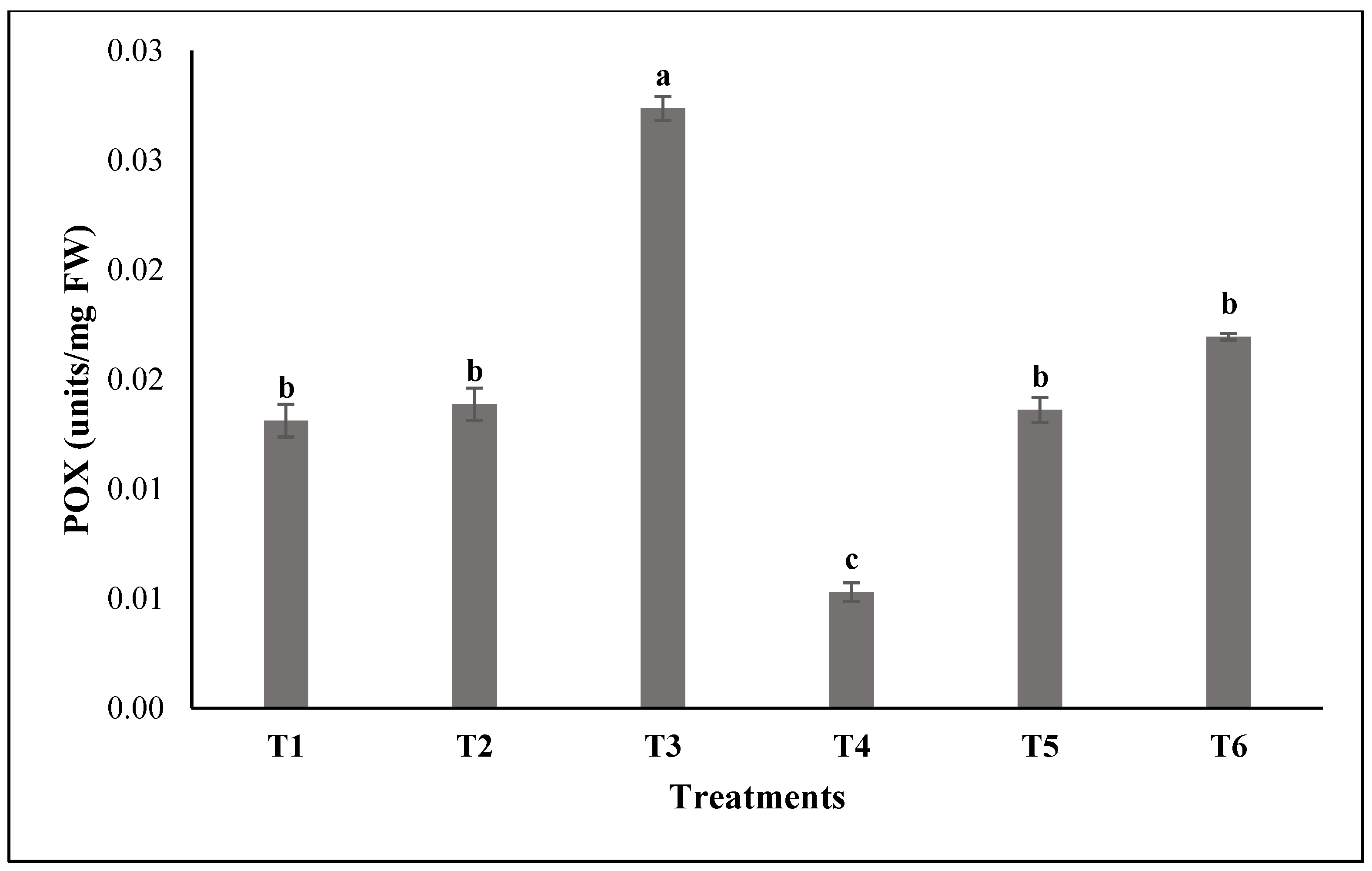 Agronomy 15 01715 g002