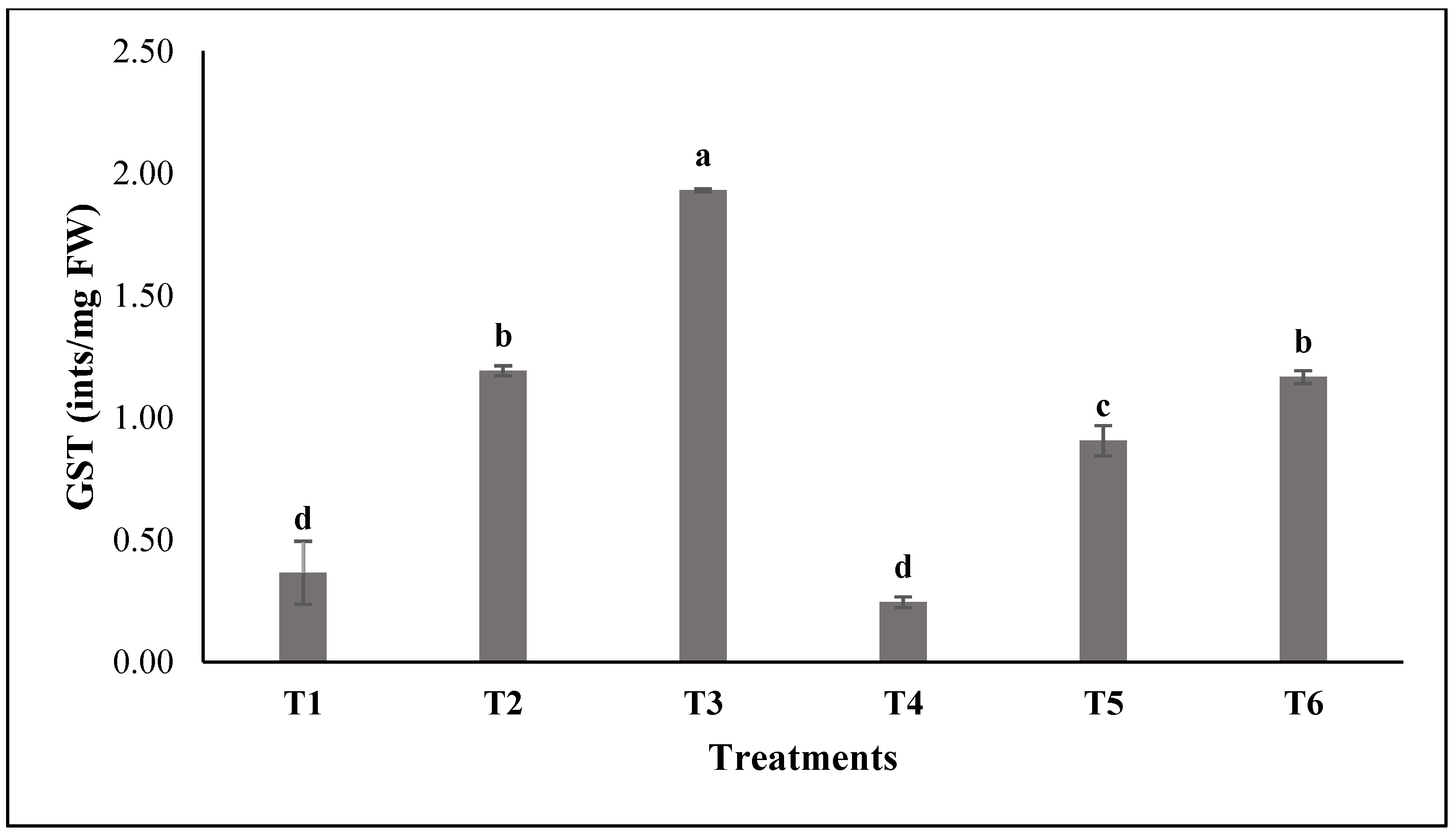 Agronomy 15 01715 g003