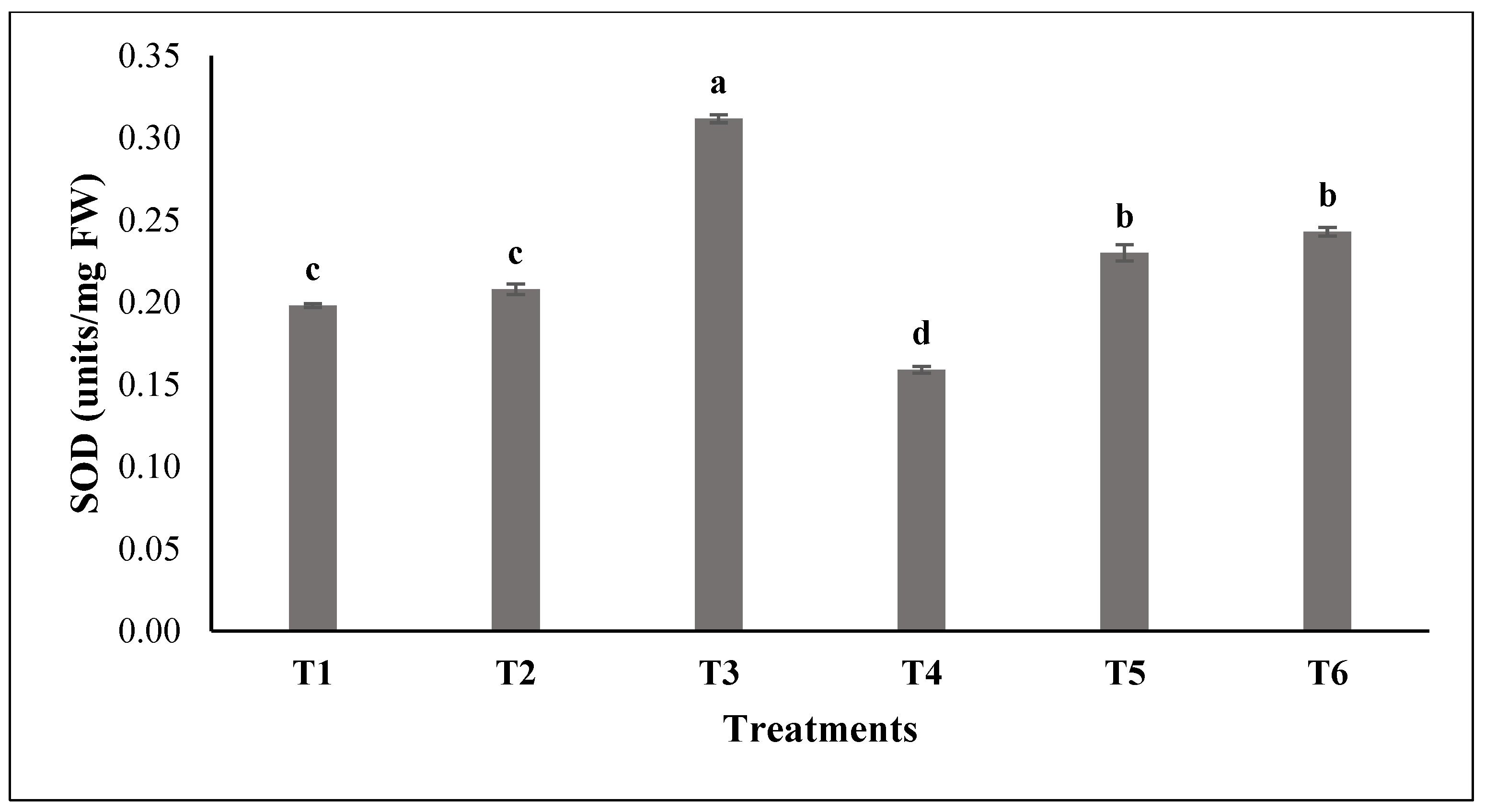 Agronomy 15 01715 g004