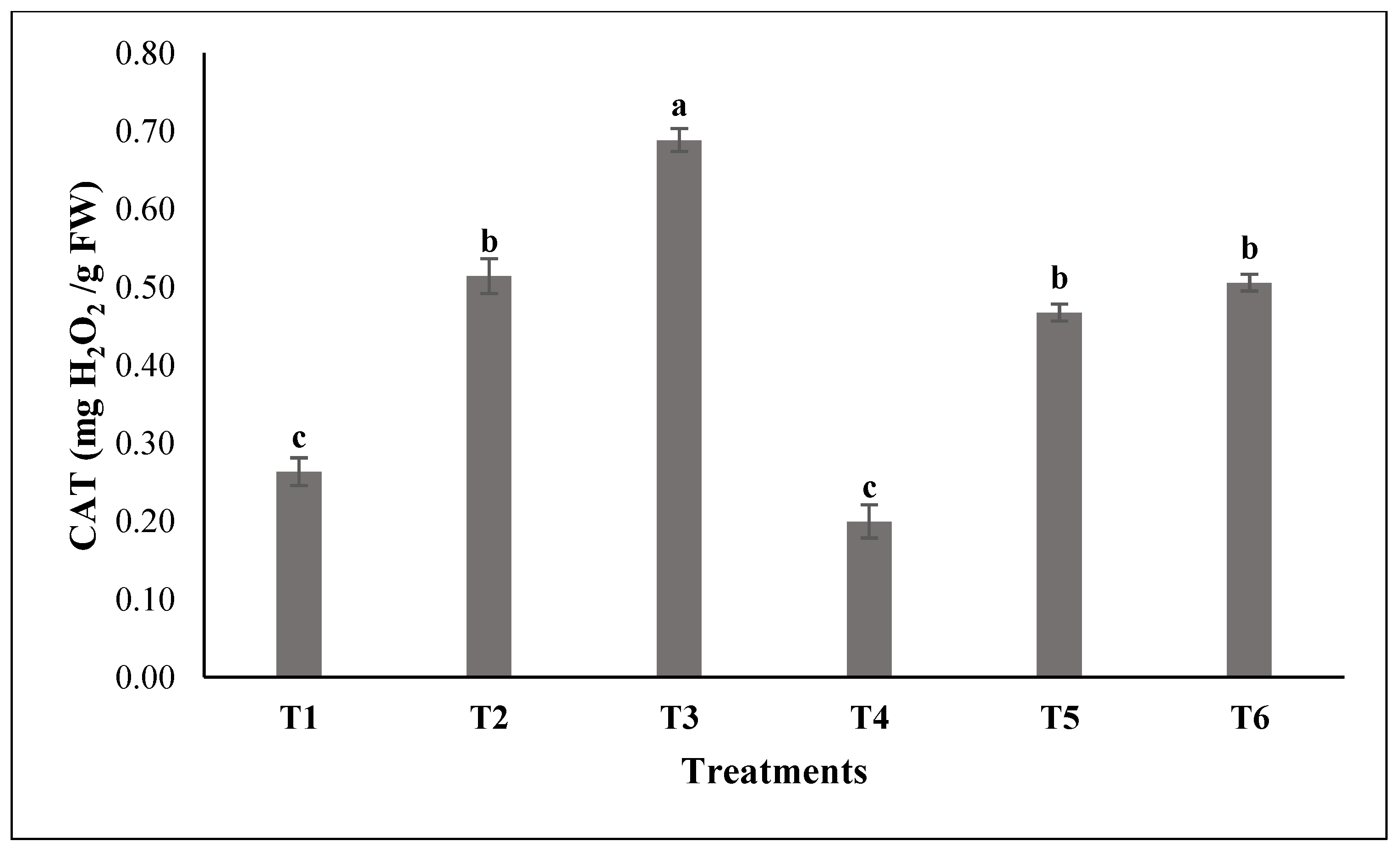 Agronomy 15 01715 g005