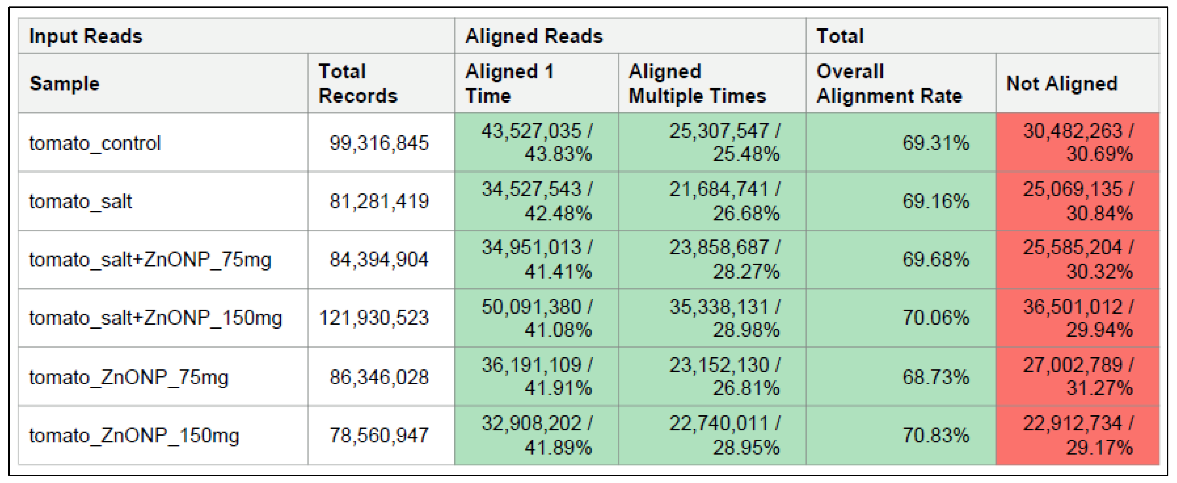 Agronomy 15 01715 g006