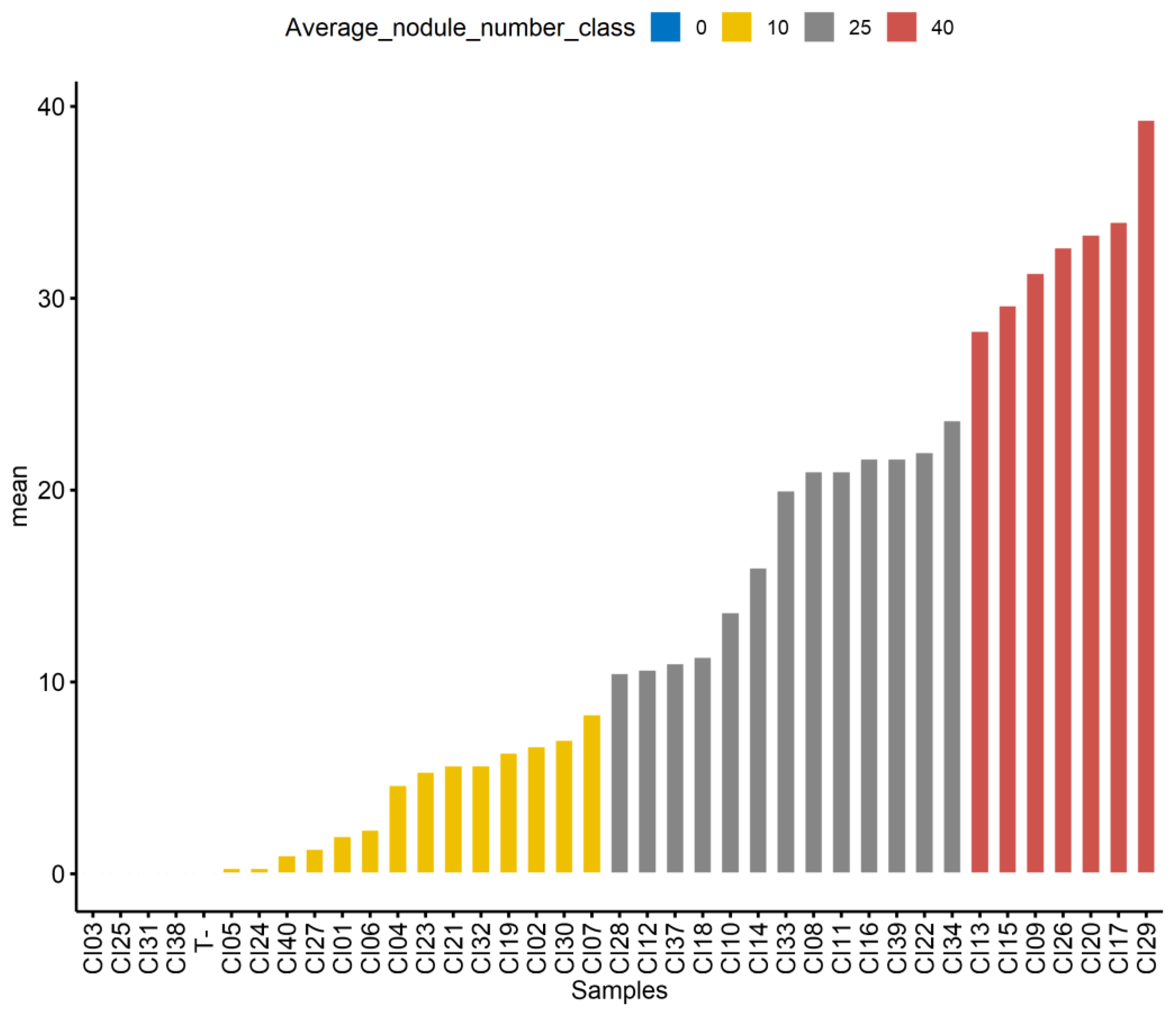 Agronomy 15 01720 g003 Agronomy 15 01720 g003