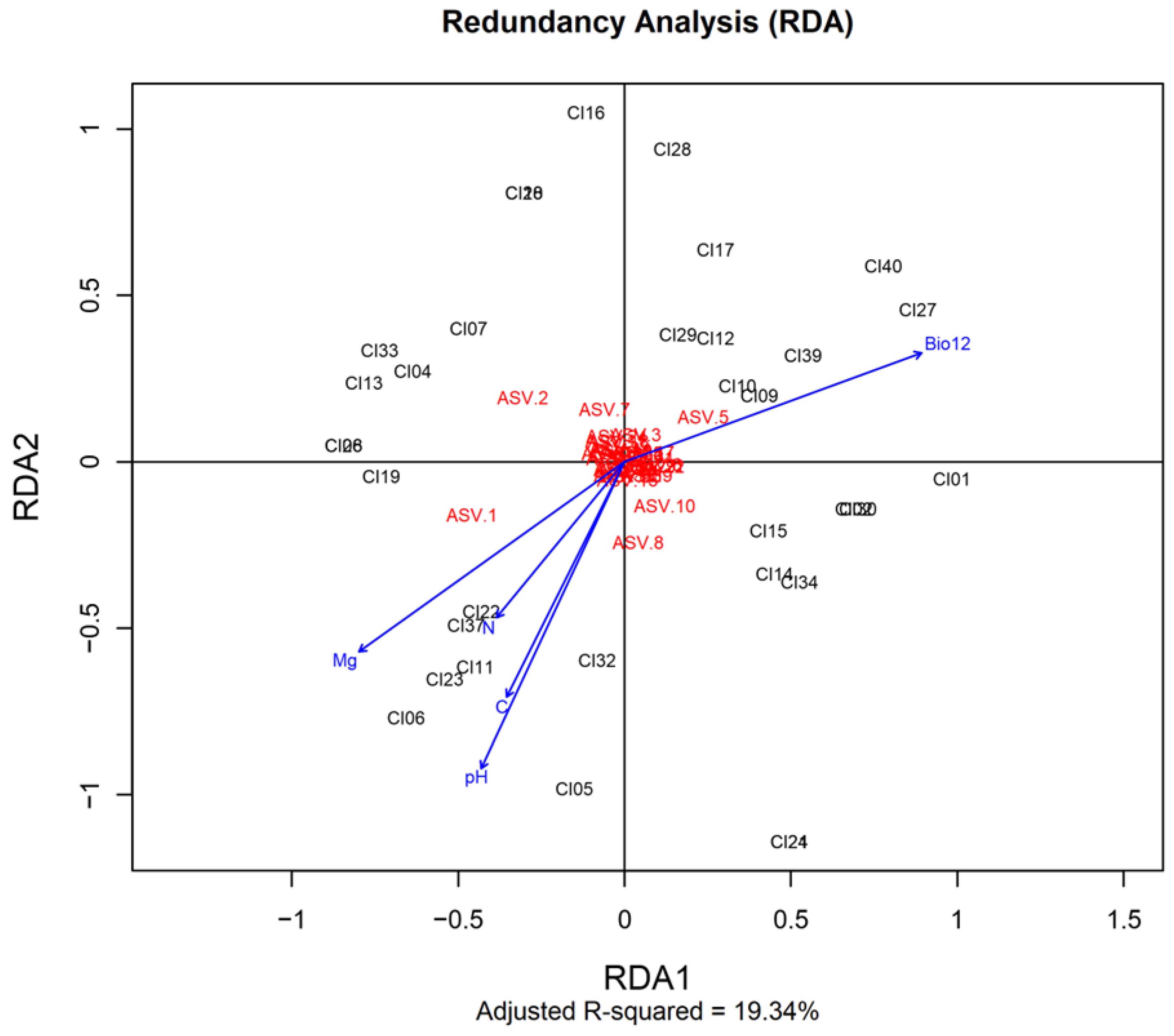 Agronomy 15 01720 g008 Agronomy 15 01720 g008