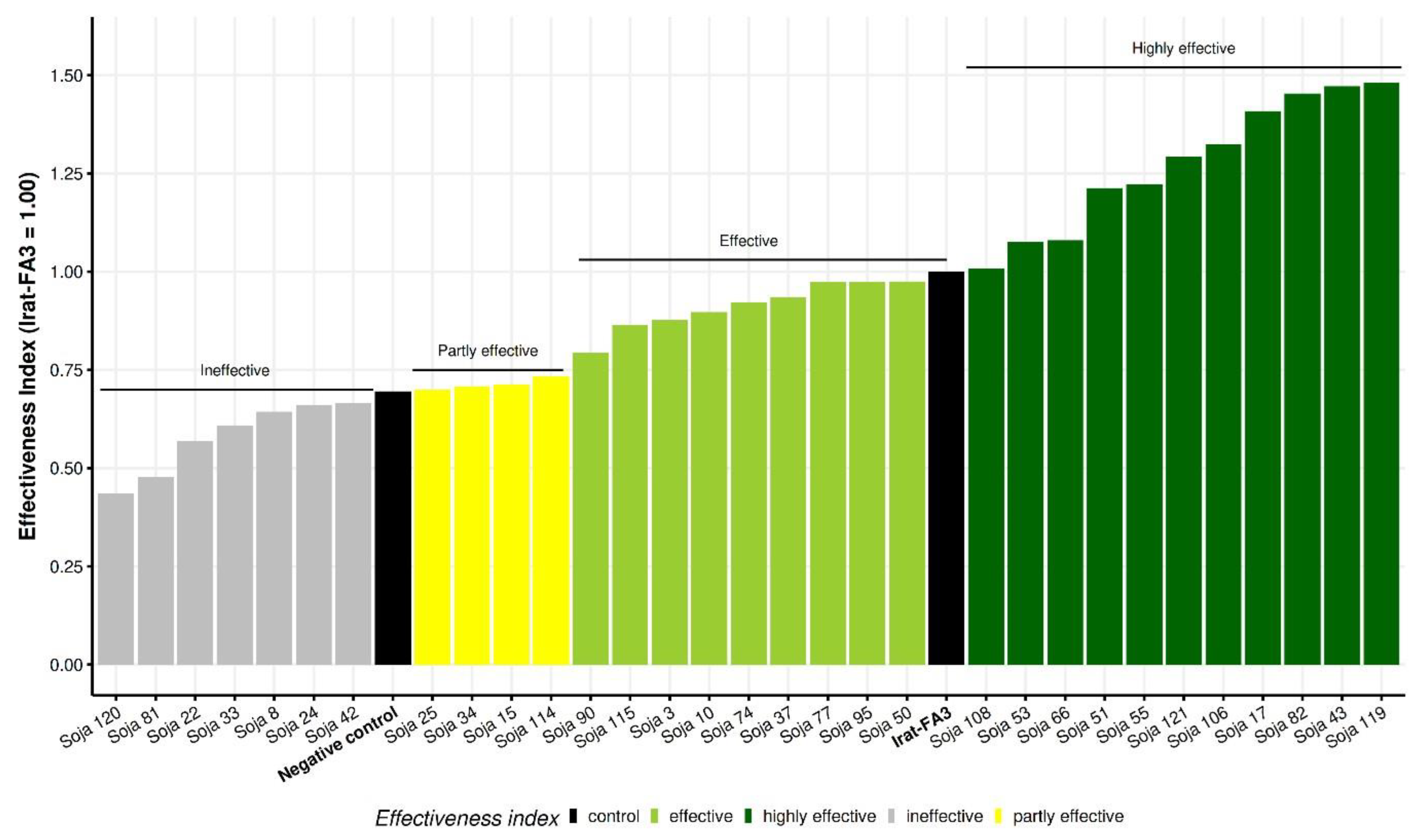 Agronomy 15 01720 g009 Agronomy 15 01720 g009