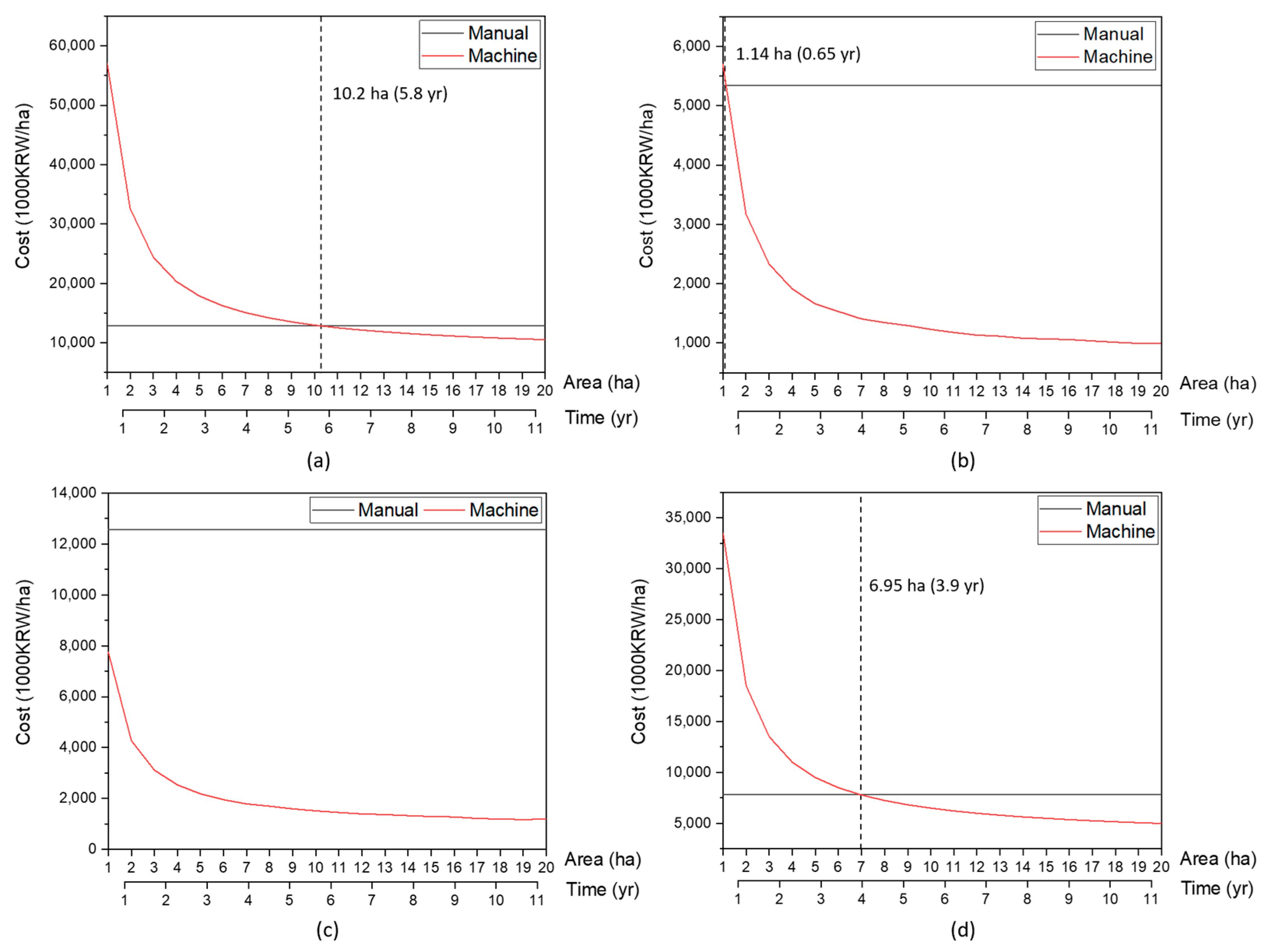 Agronomy 15 01721 g005
