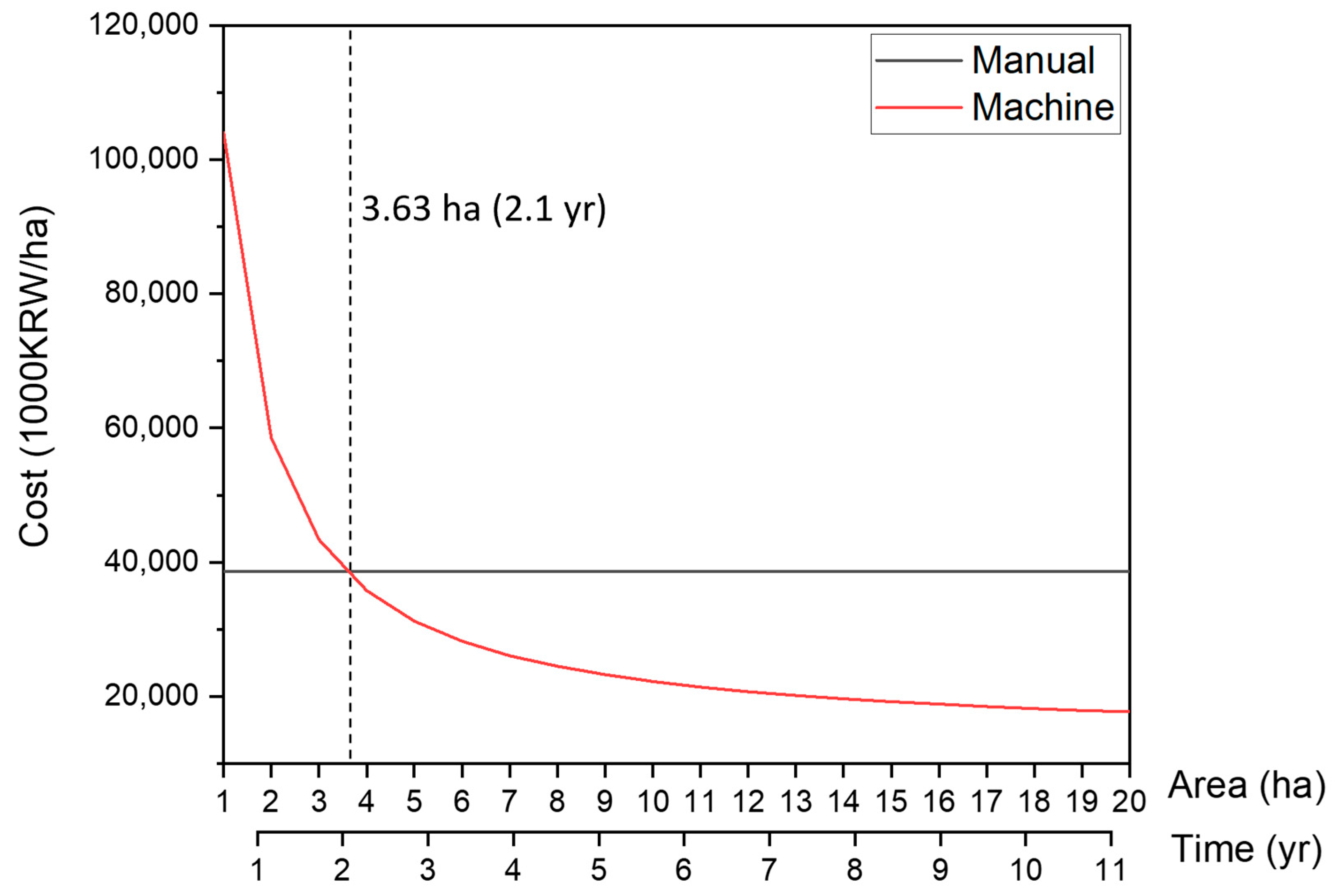 Agronomy 15 01721 g006