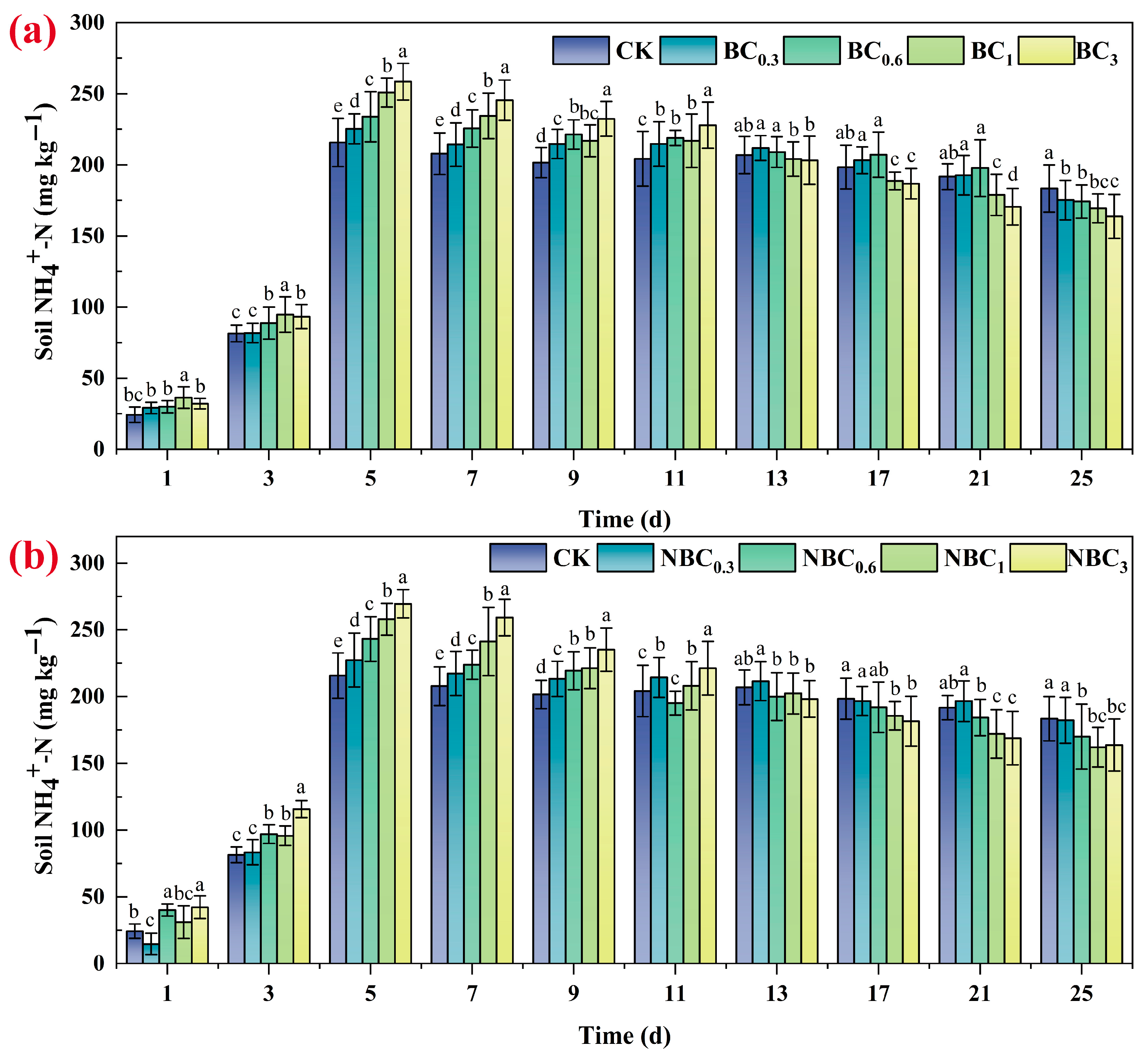 Agronomy 15 01723 g005