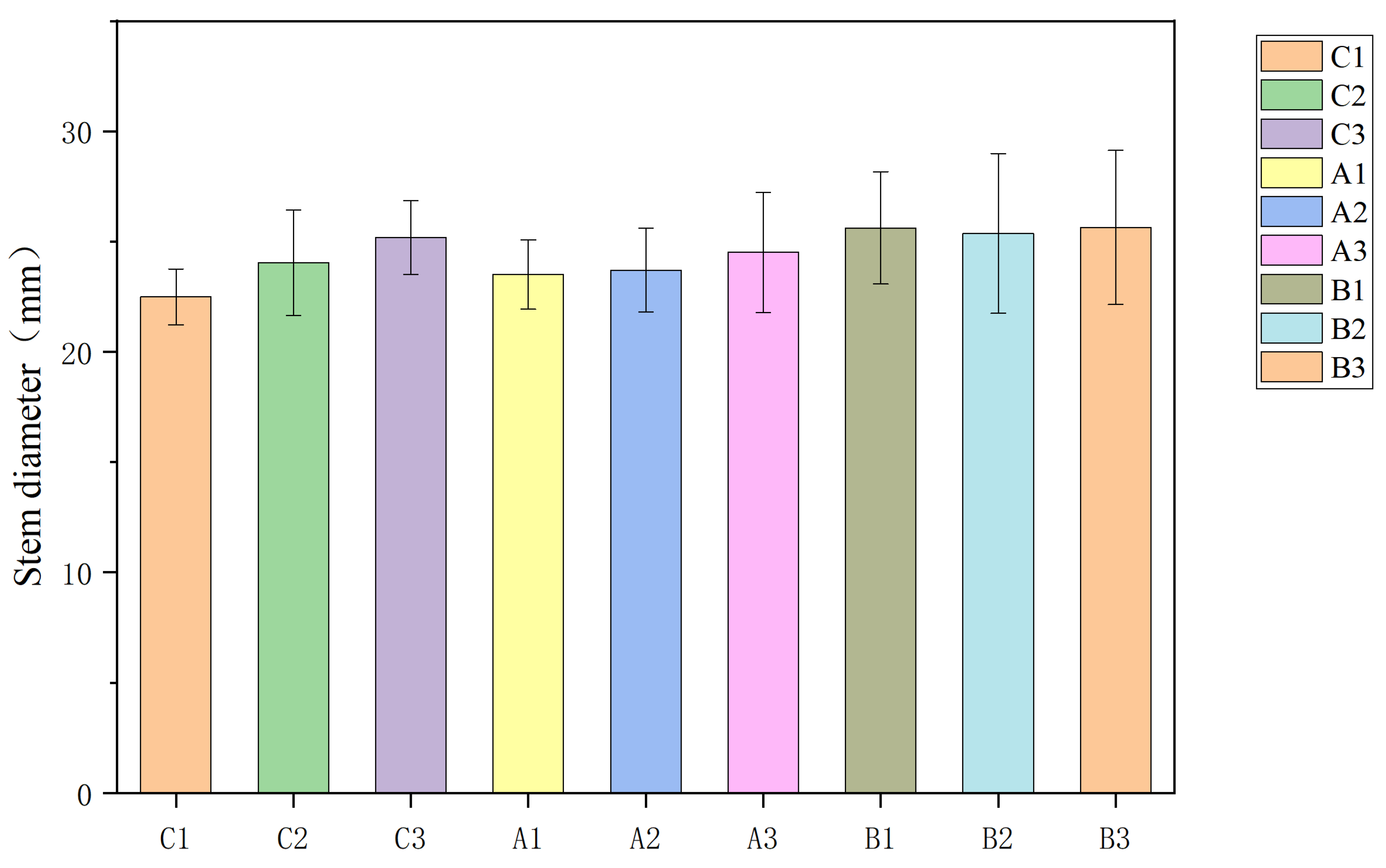 Agronomy 15 01724 g004