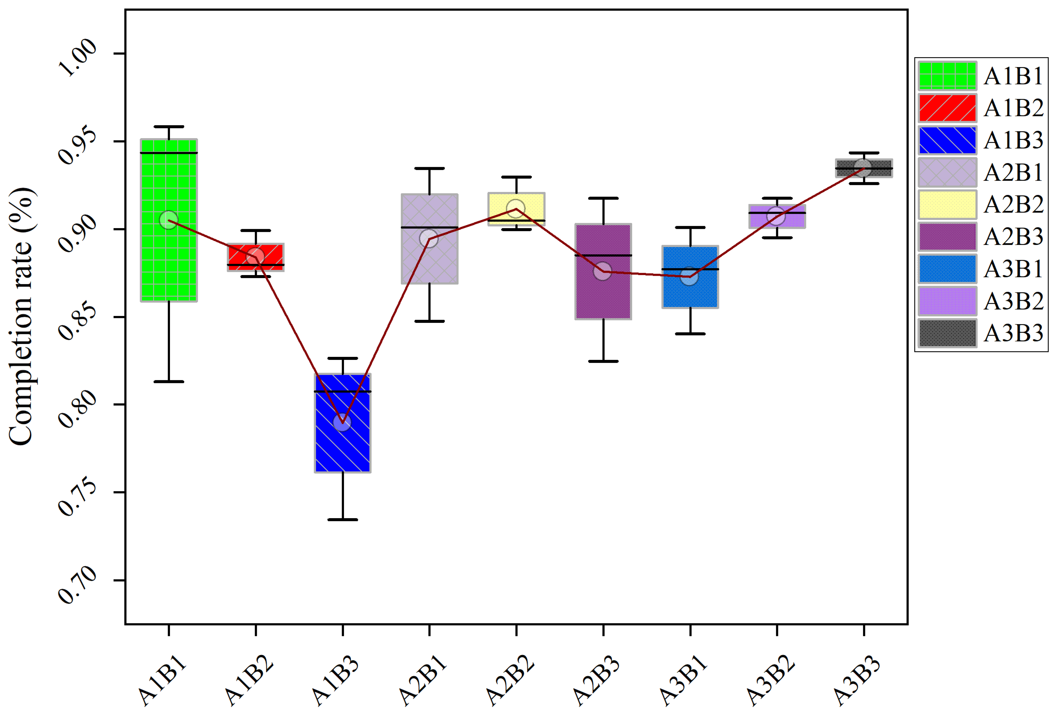 Agronomy 15 01724 g007