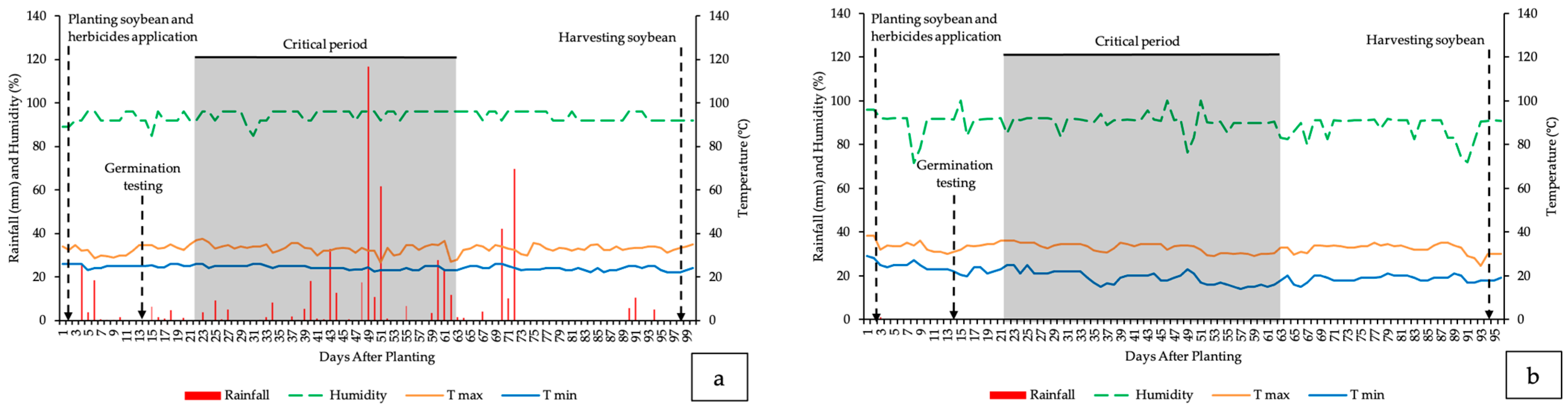 Agronomy 15 01725 g001 Agronomy 15 01725 g001