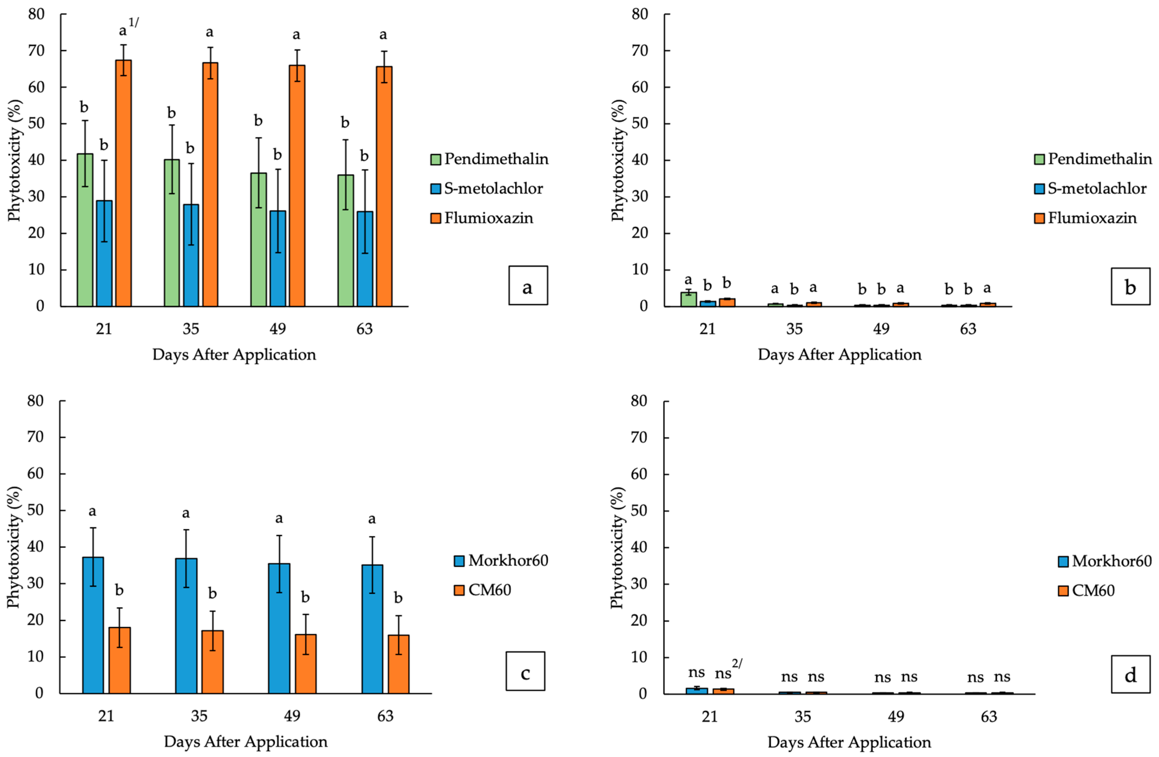 Agronomy 15 01725 g003 Agronomy 15 01725 g003