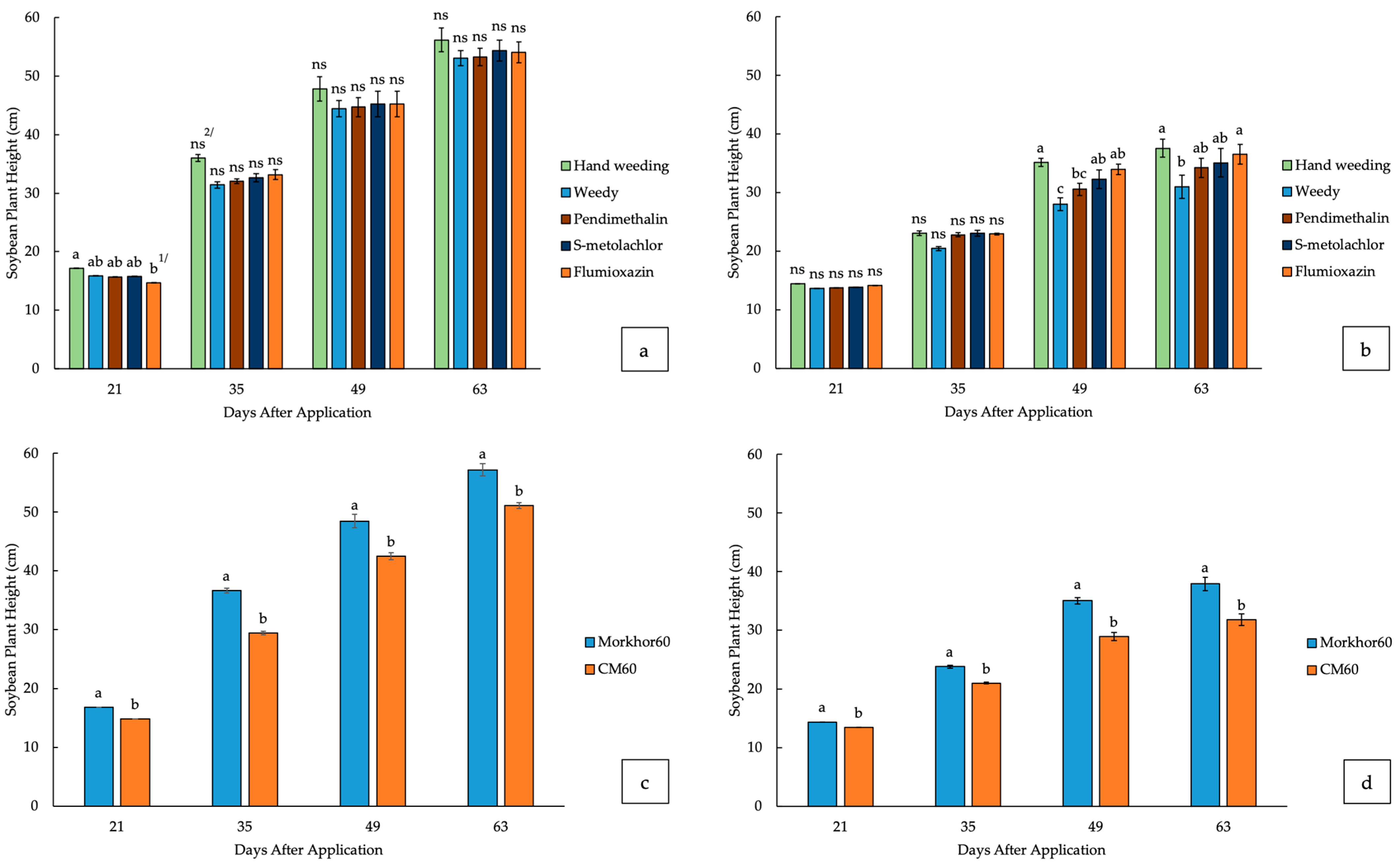 Agronomy 15 01725 g004 Agronomy 15 01725 g004