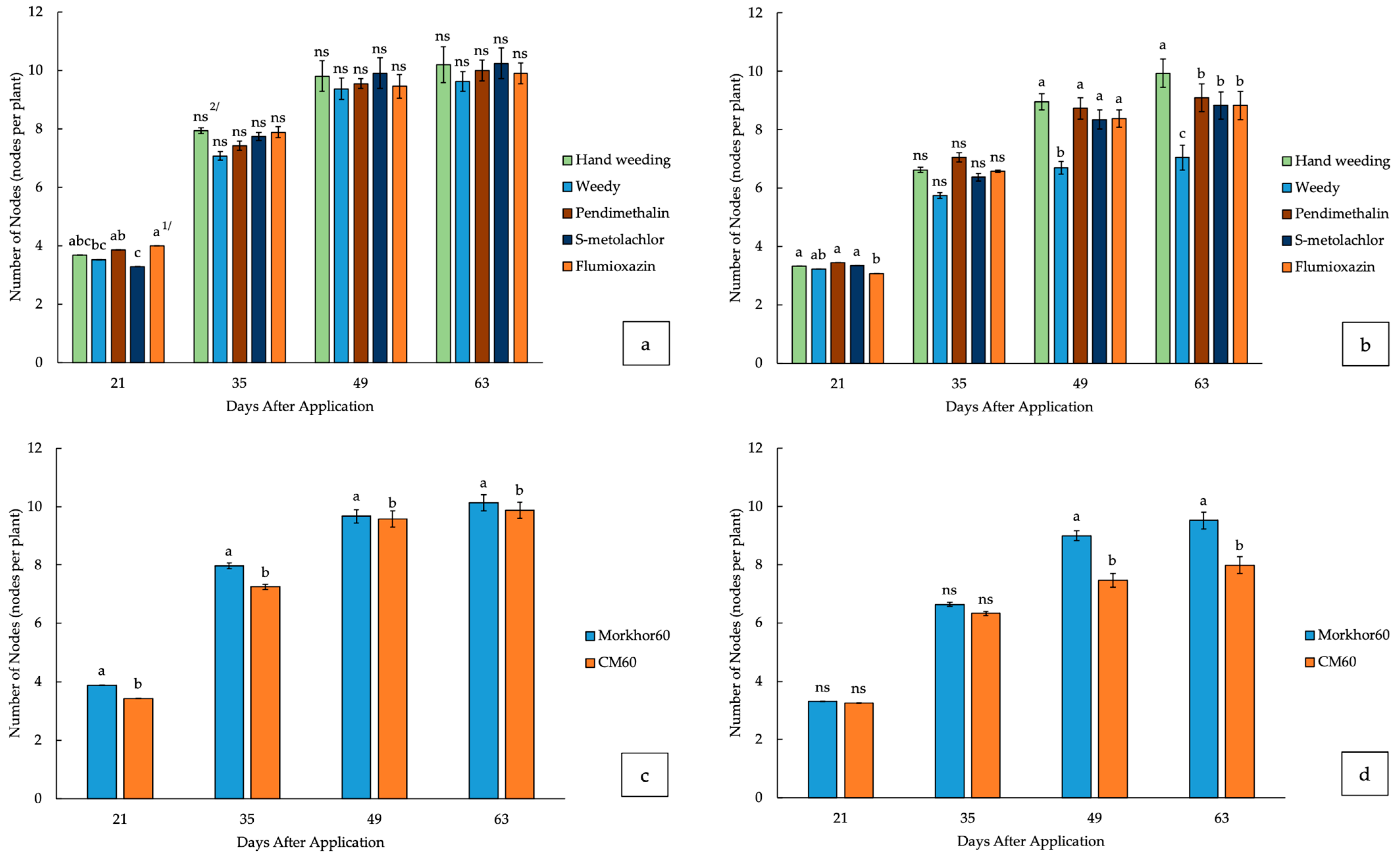 Agronomy 15 01725 g005 Agronomy 15 01725 g005