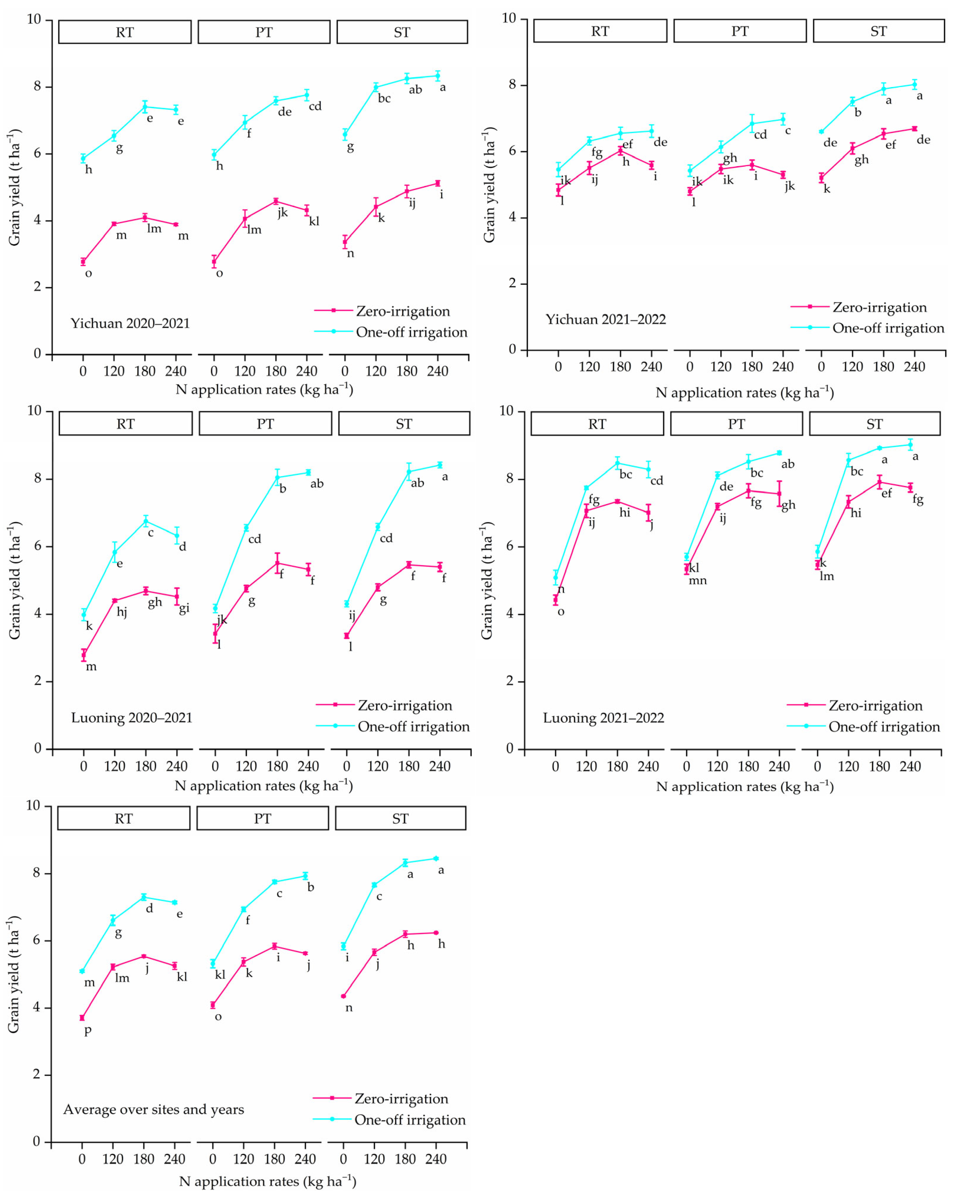 Agronomy 15 01727 g002