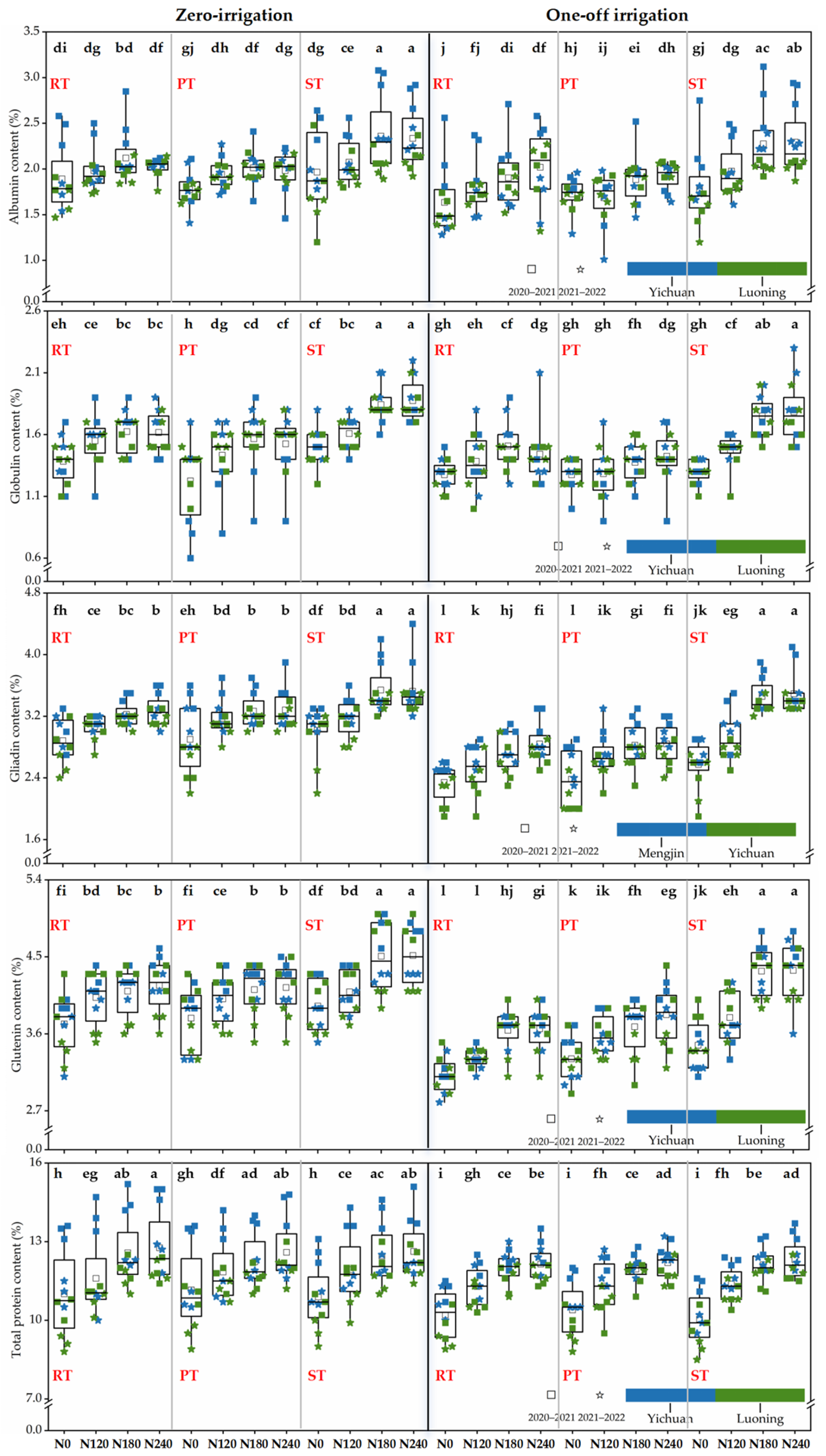 Agronomy 15 01727 g003
