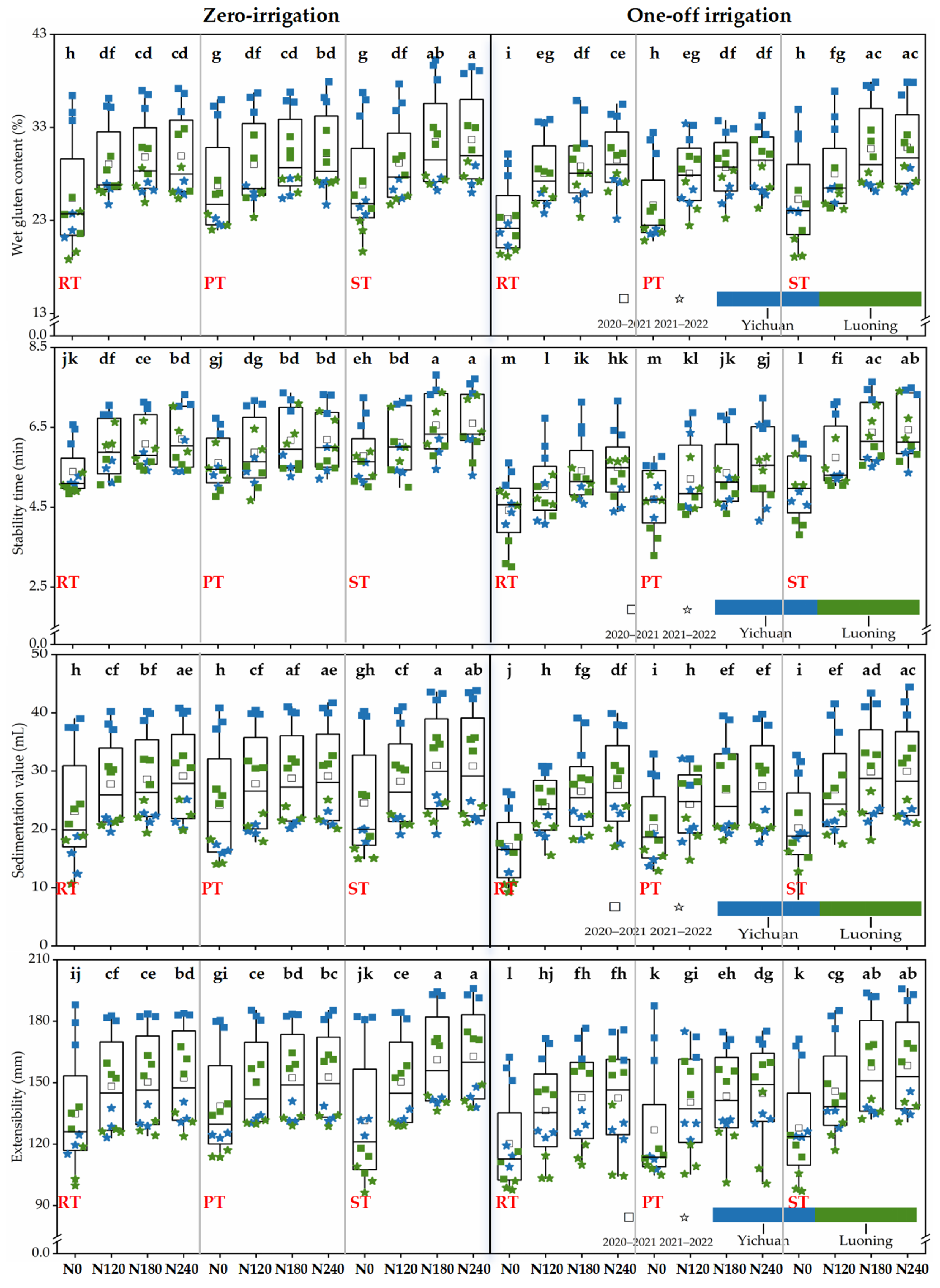 Agronomy 15 01727 g004