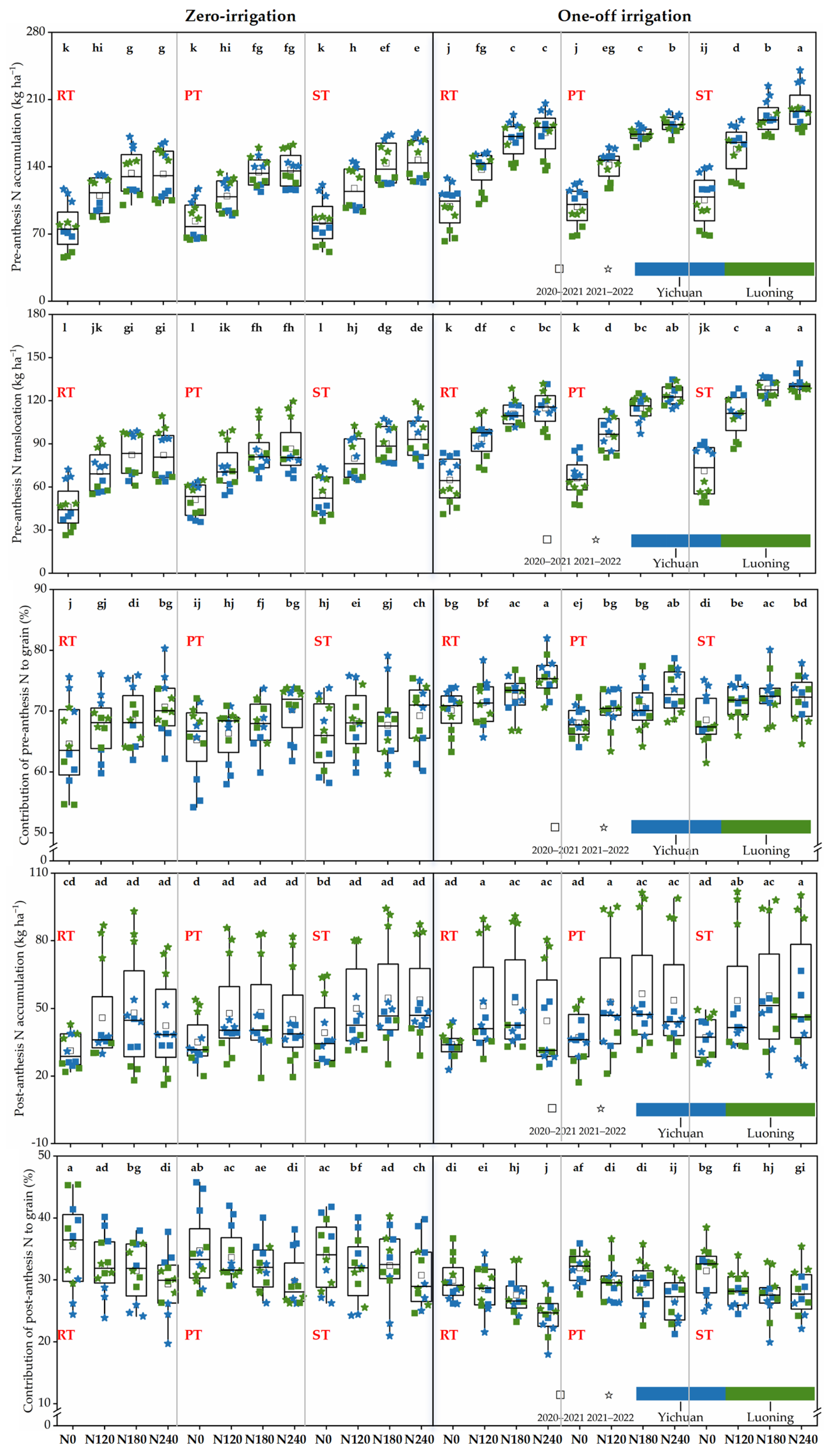 Agronomy 15 01727 g006