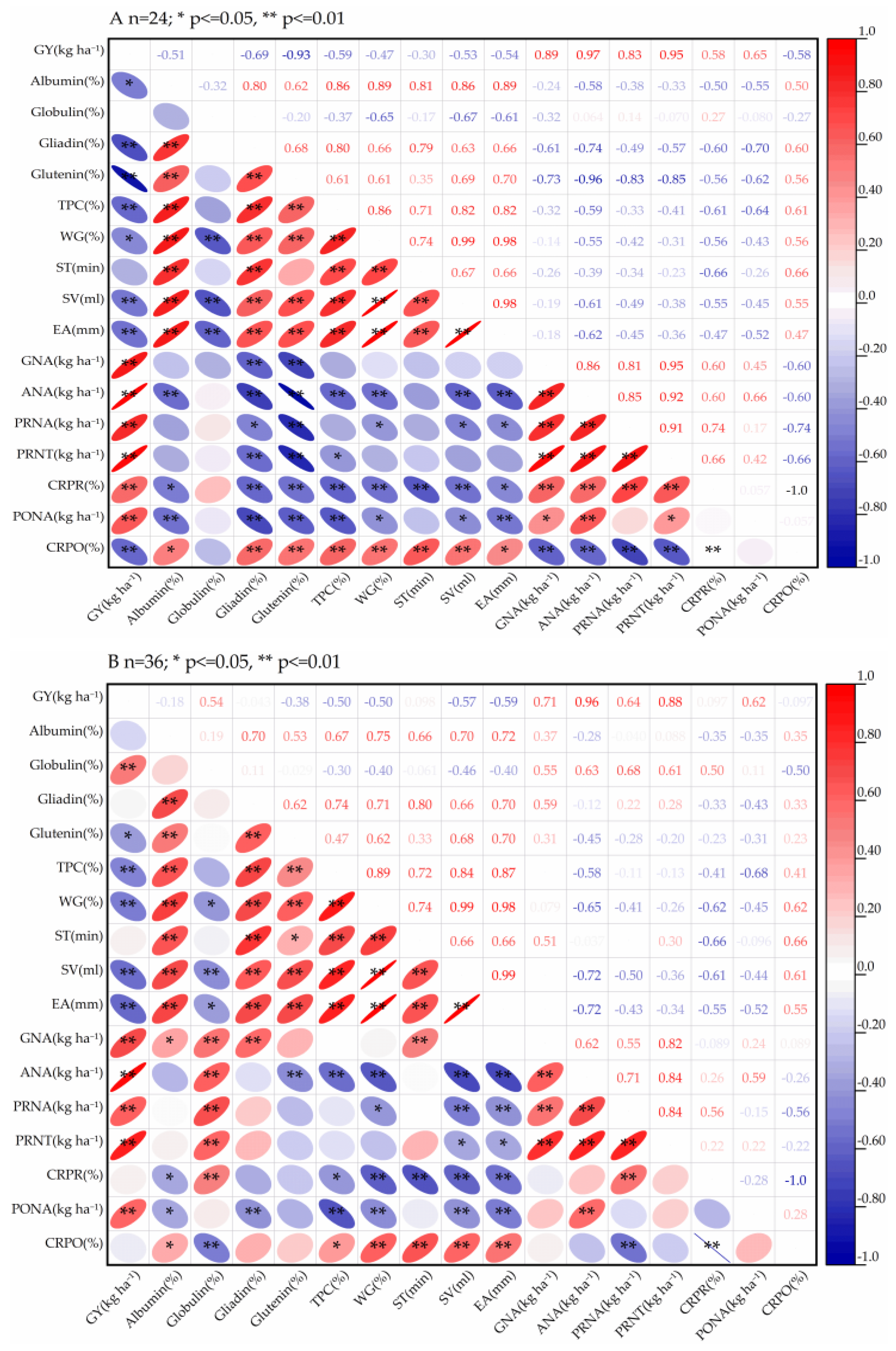 Agronomy 15 01727 g007a