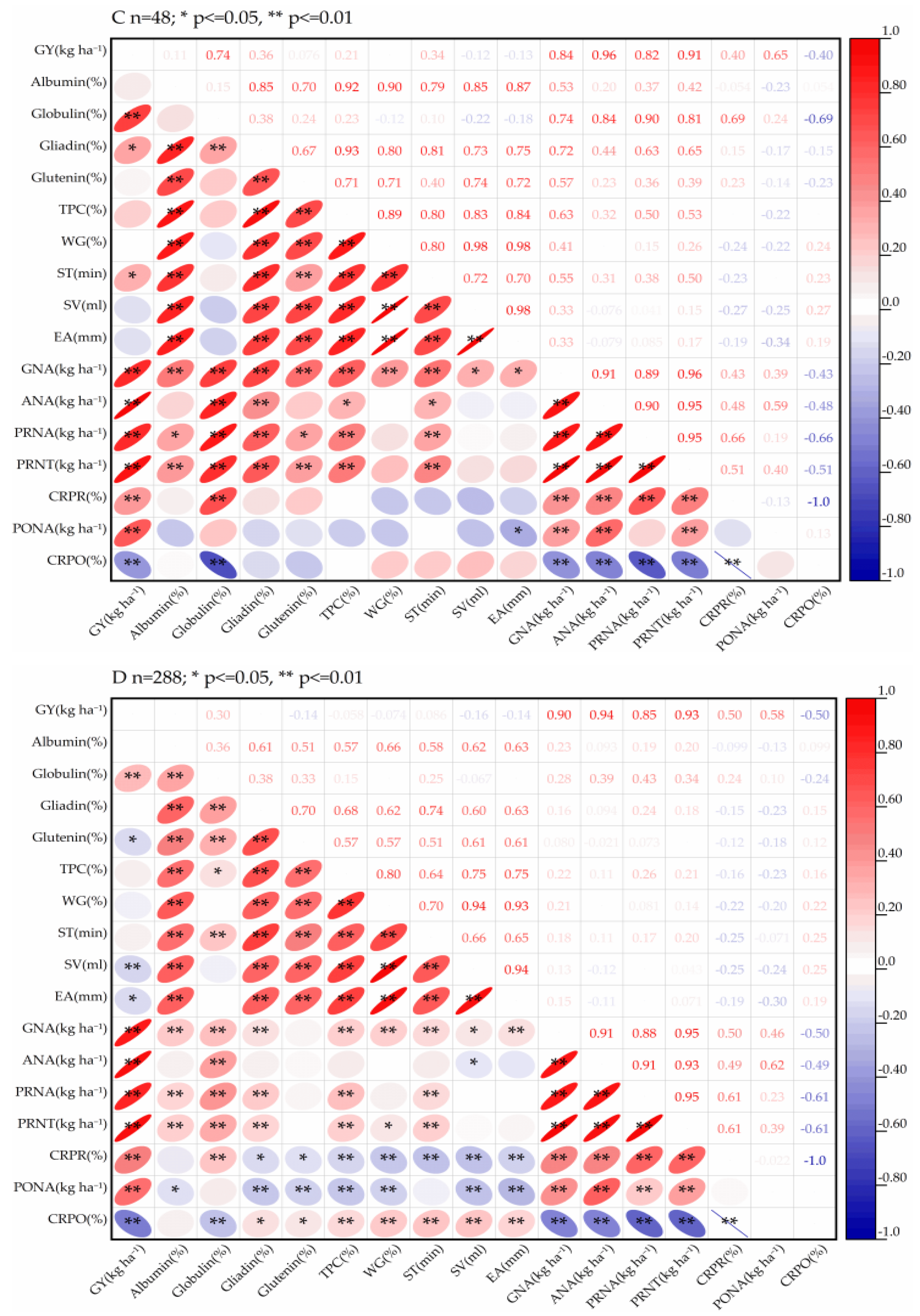 Agronomy 15 01727 g007b