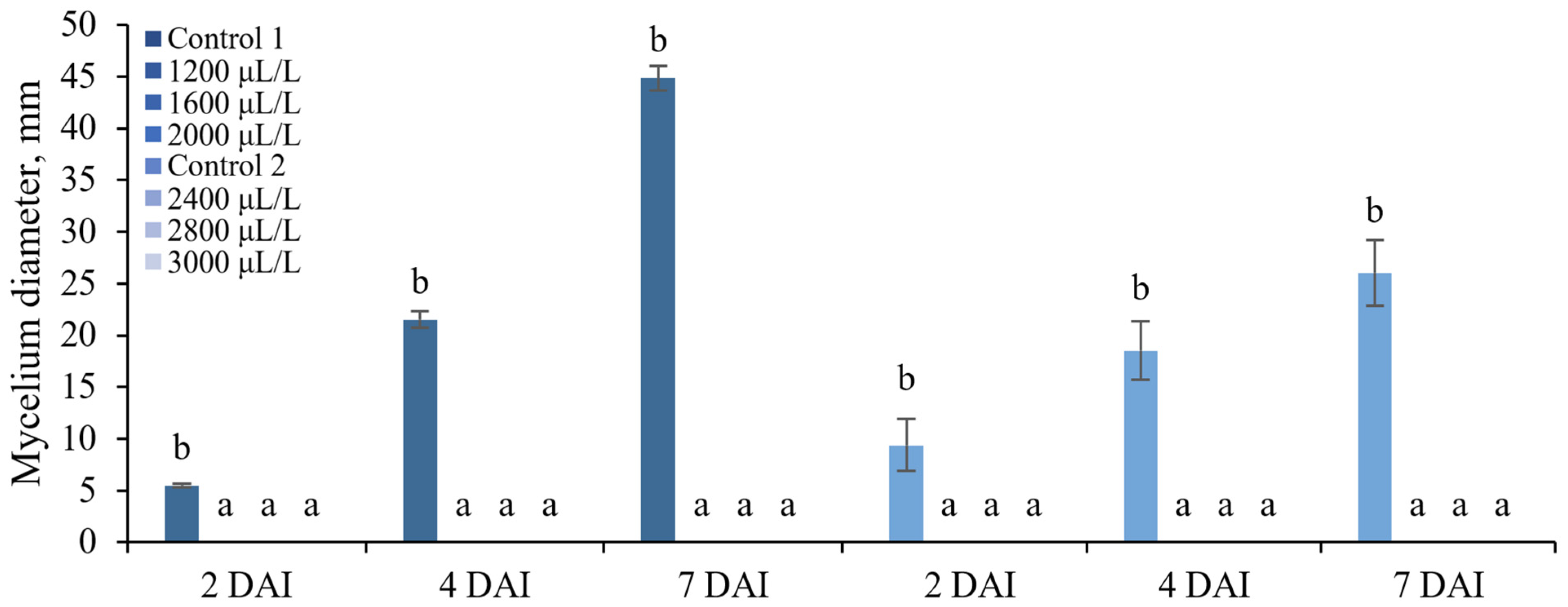 Agronomy 15 01728 g001