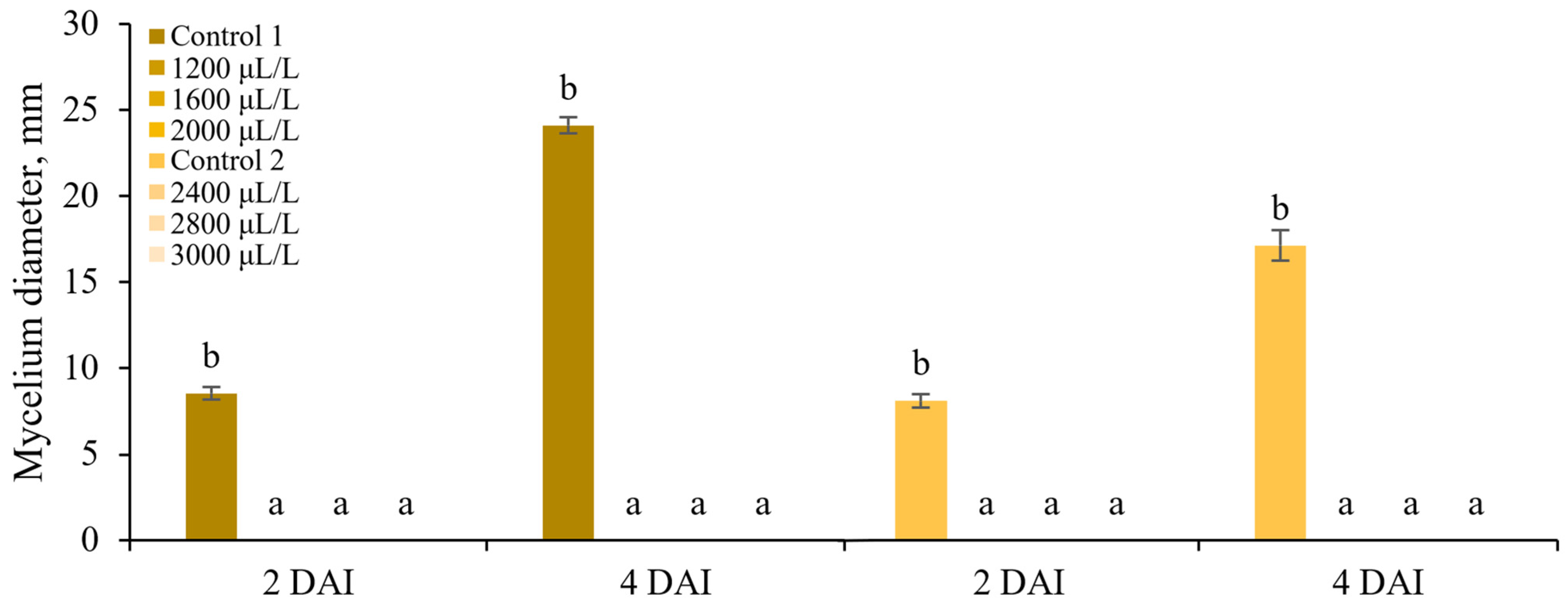 Agronomy 15 01728 g002