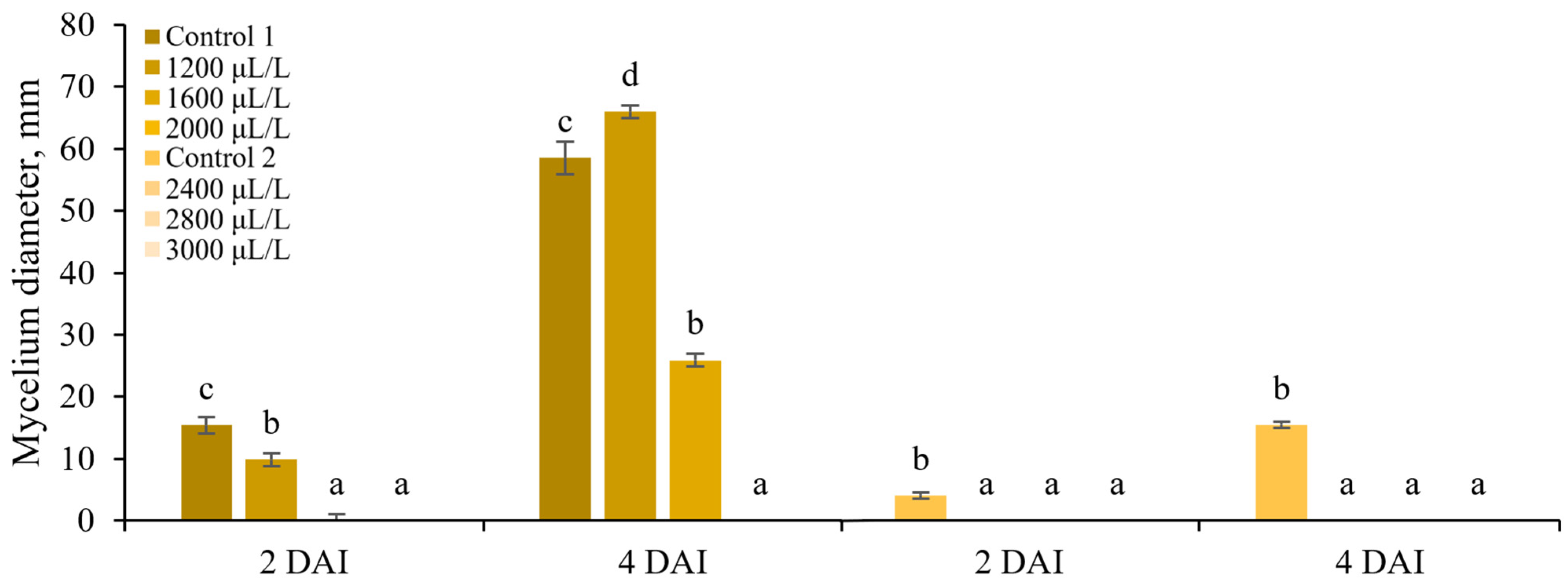 Agronomy 15 01728 g004
