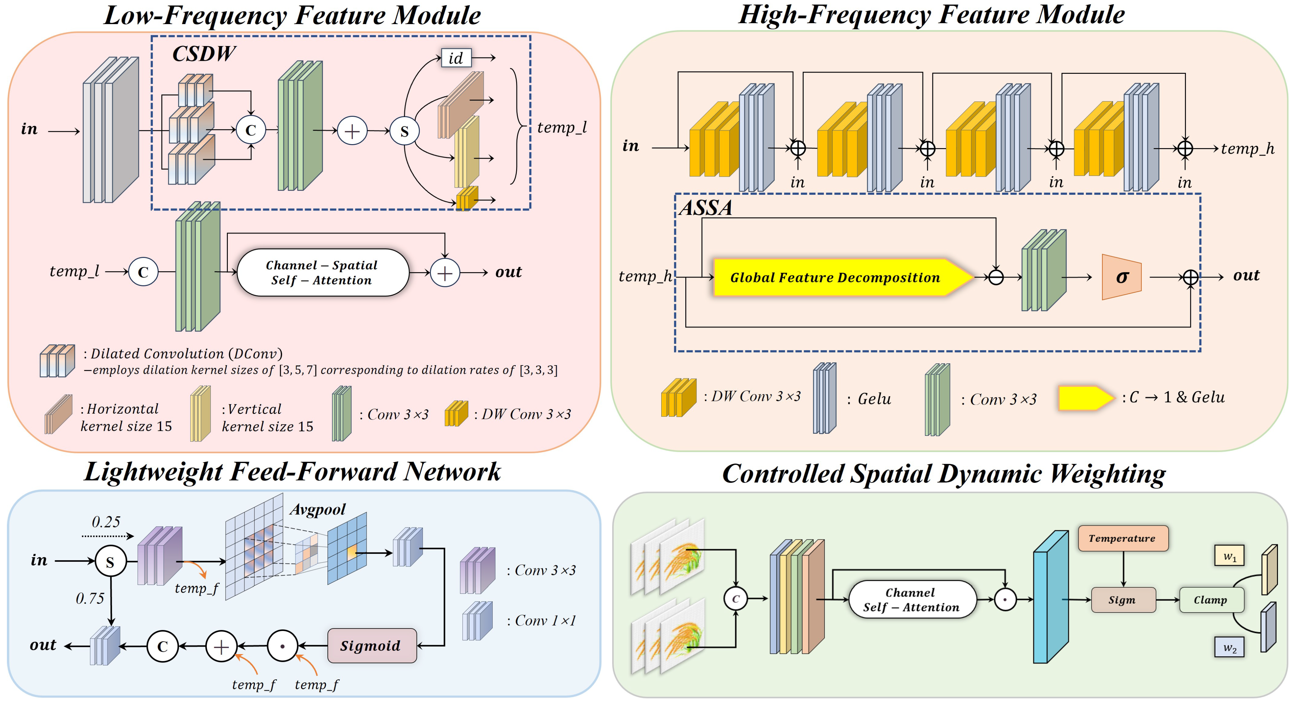 Agronomy 15 01729 g007