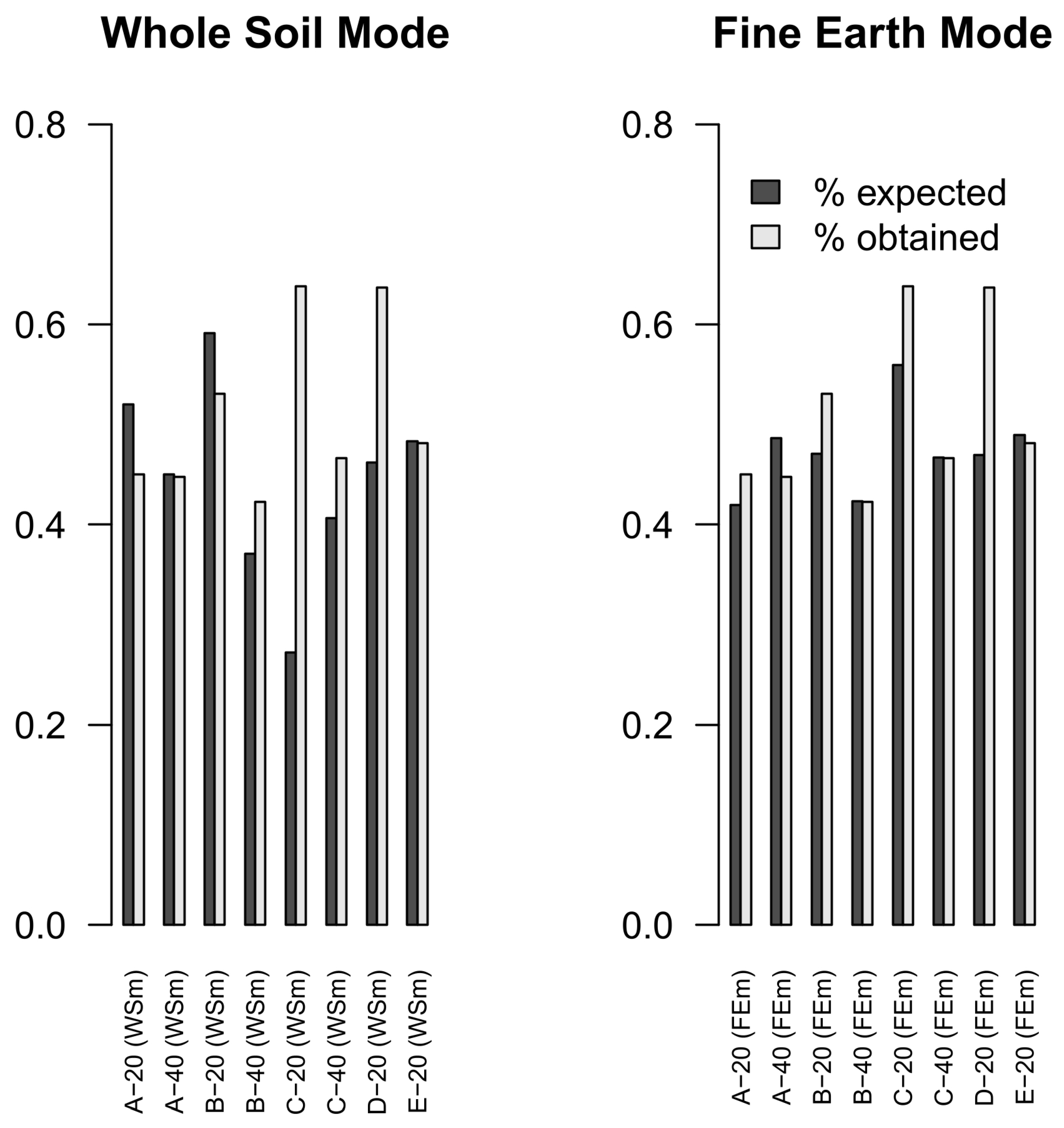 Agronomy 15 01736 g002