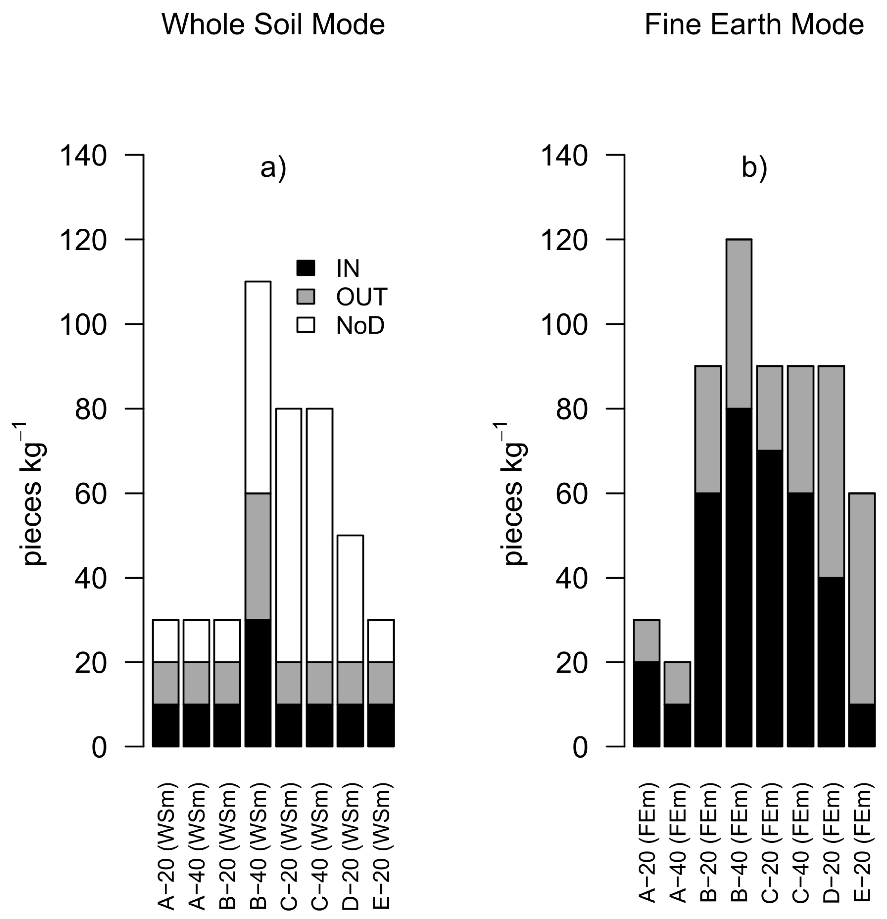 Agronomy 15 01736 g004