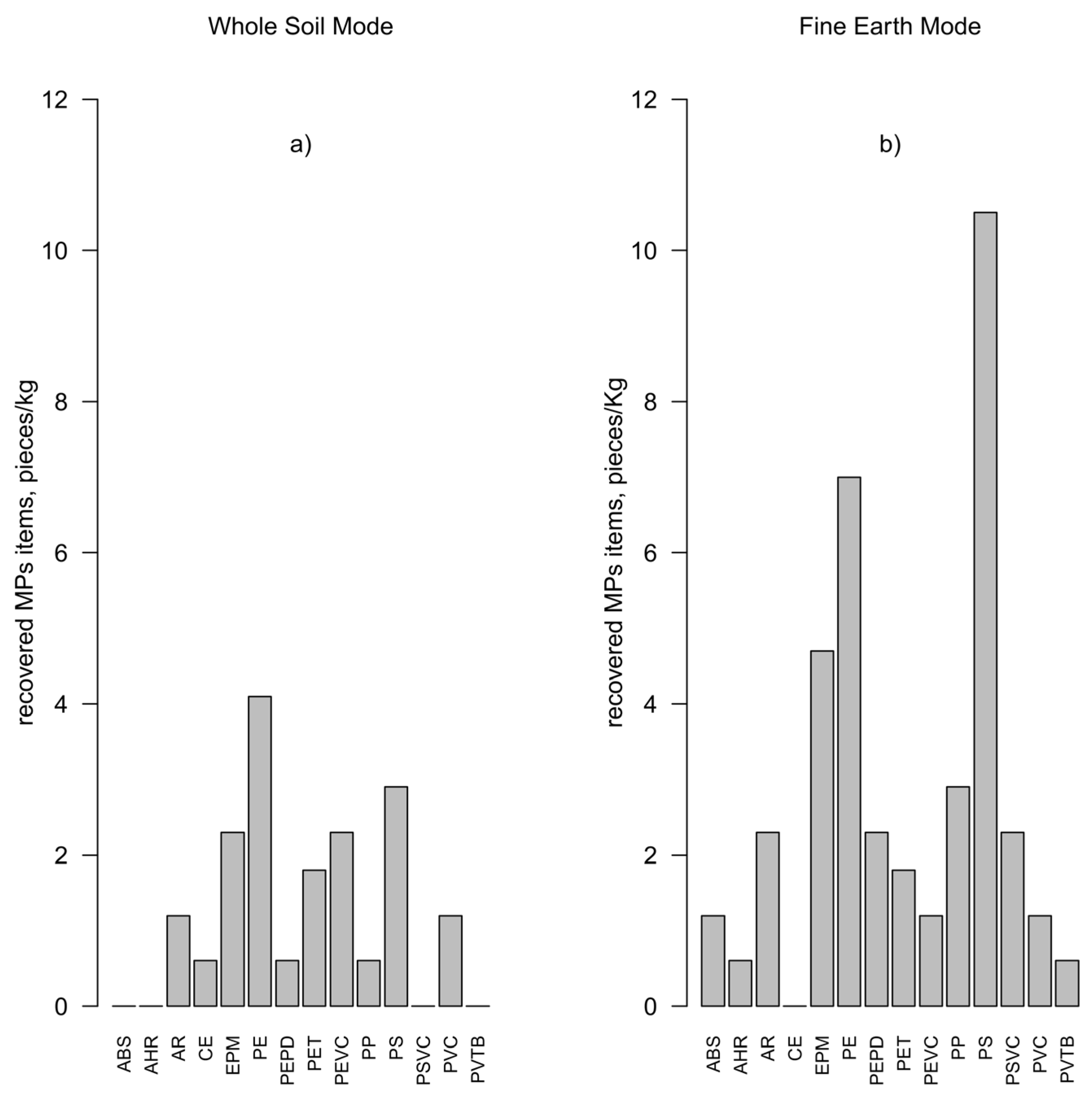 Agronomy 15 01736 g005