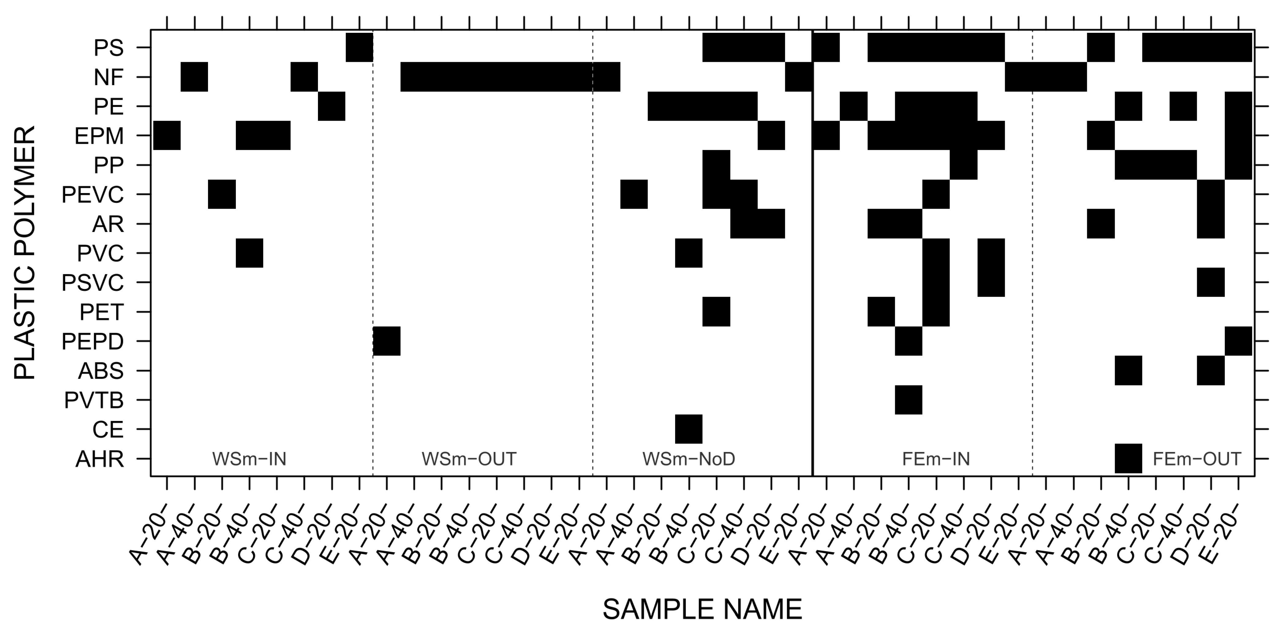 Agronomy 15 01736 g006