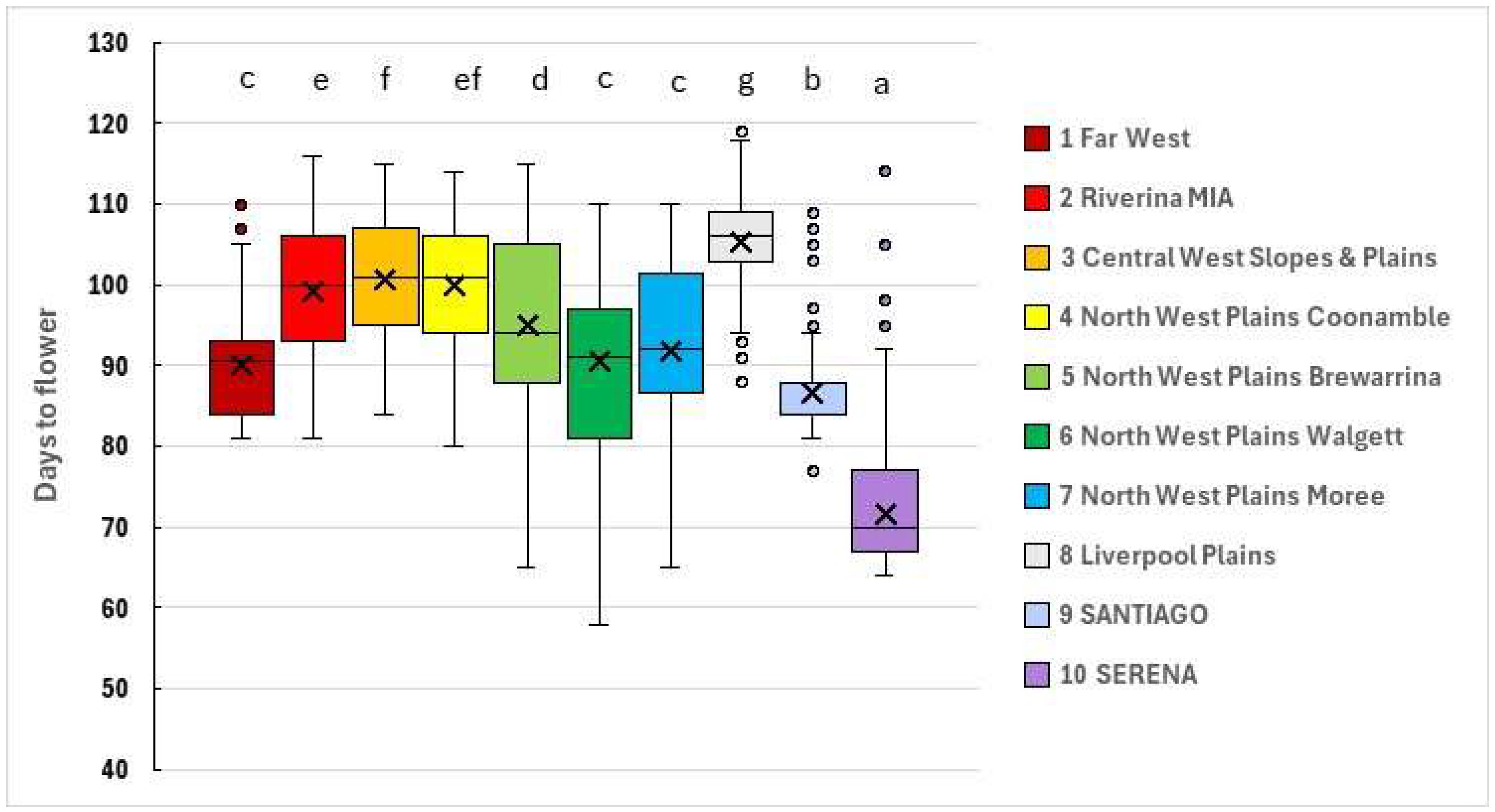 Agronomy 15 01737 g002
