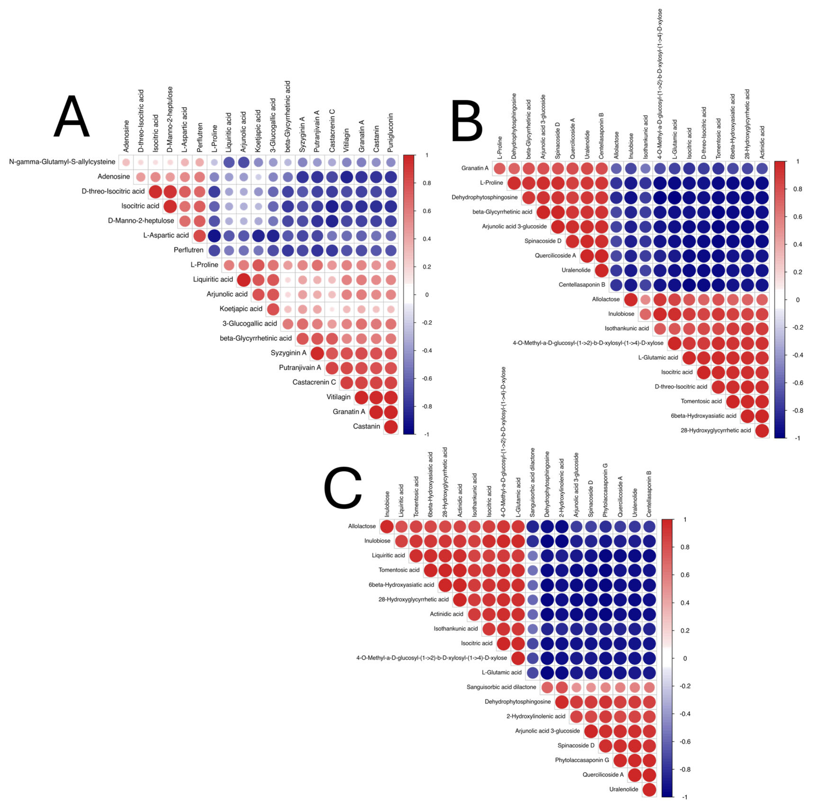 Agronomy 15 01738 g006