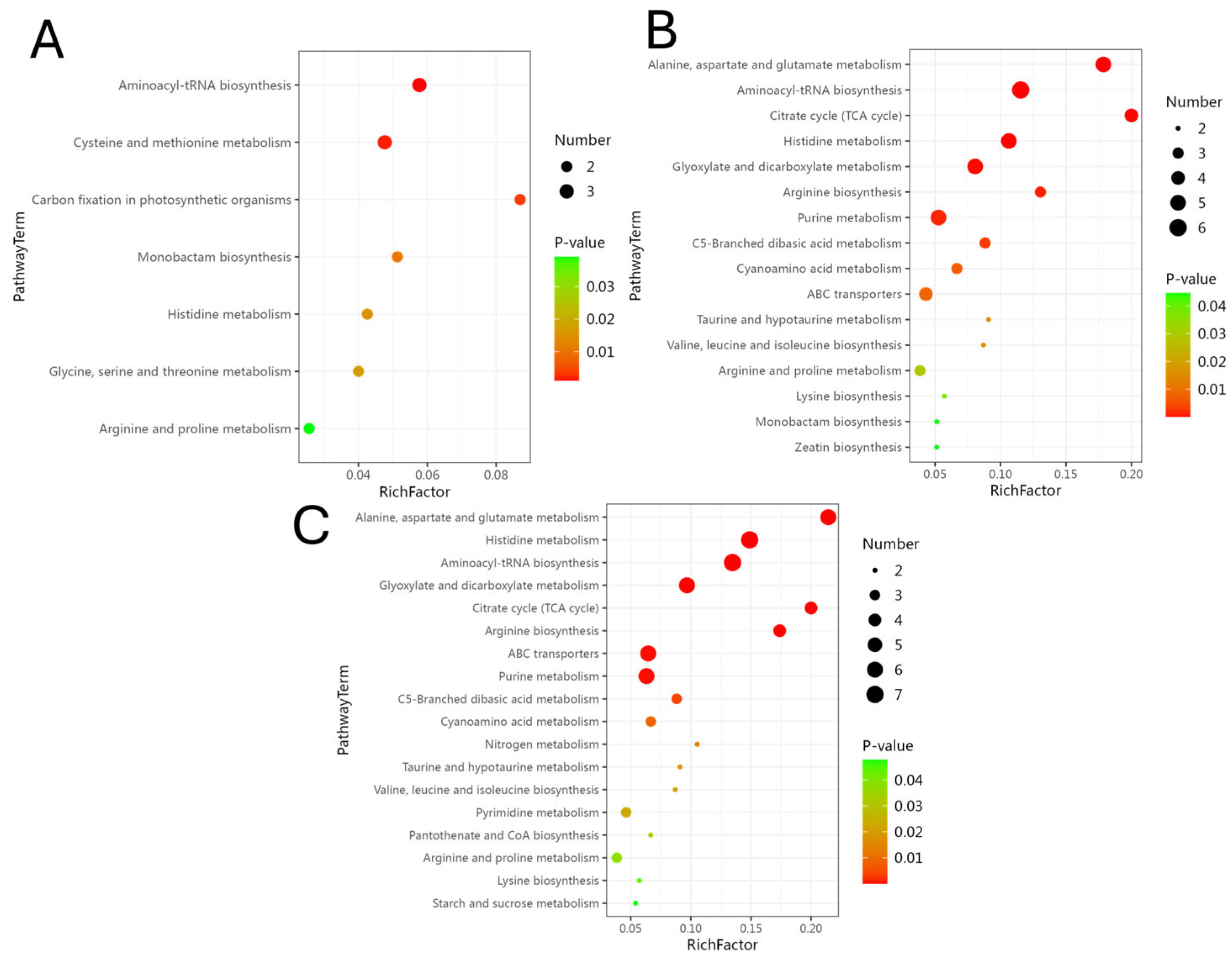 Agronomy 15 01738 g007