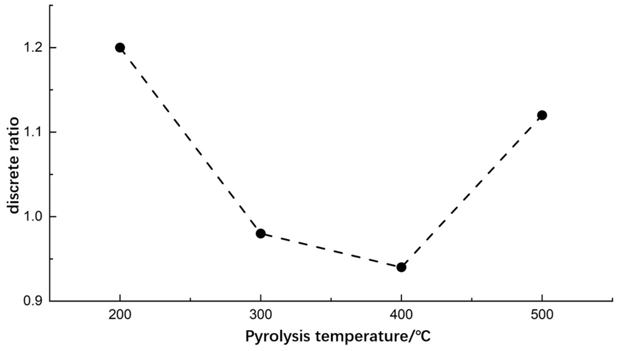 Agronomy 15 01740 g004