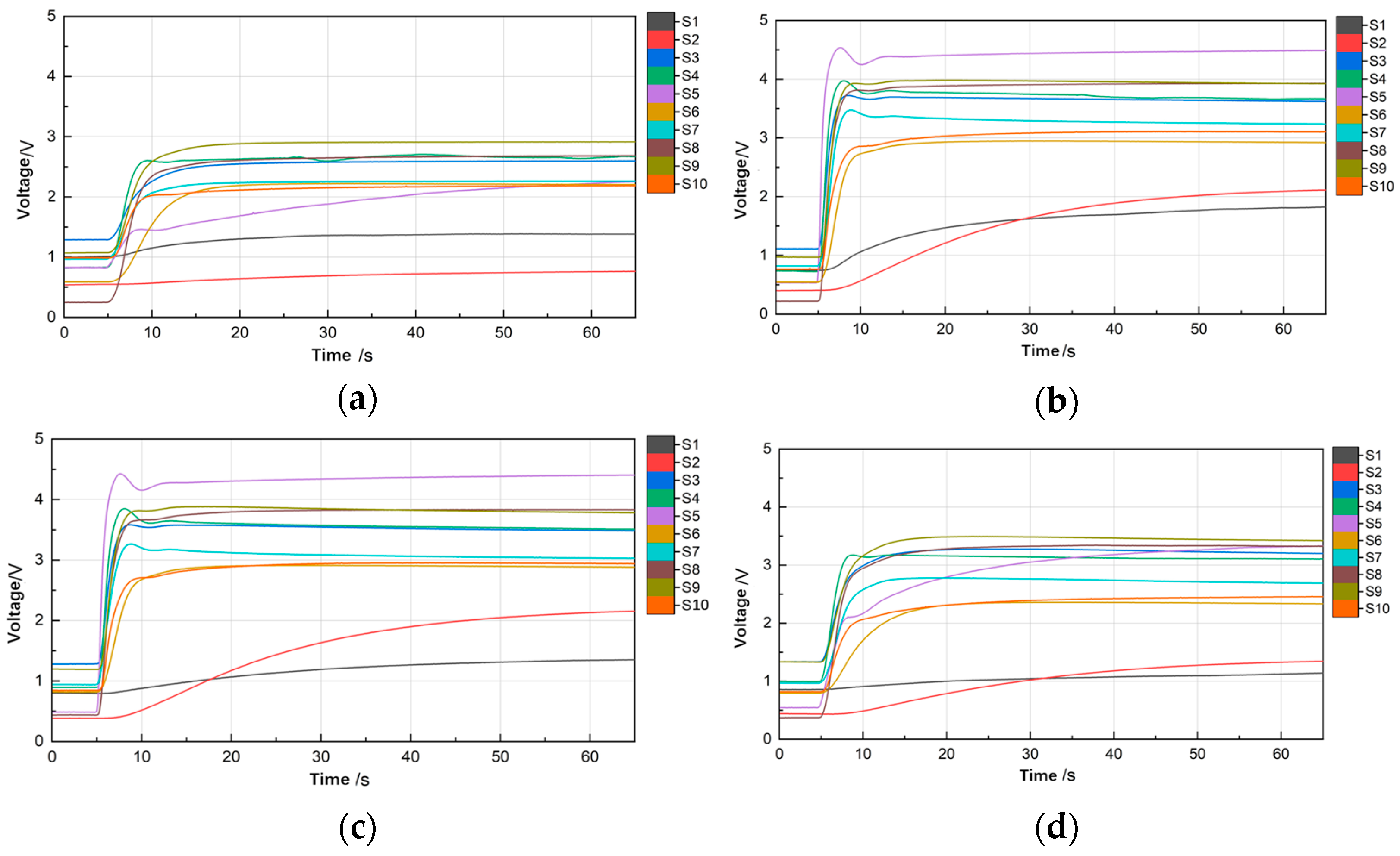 Agronomy 15 01740 g005
