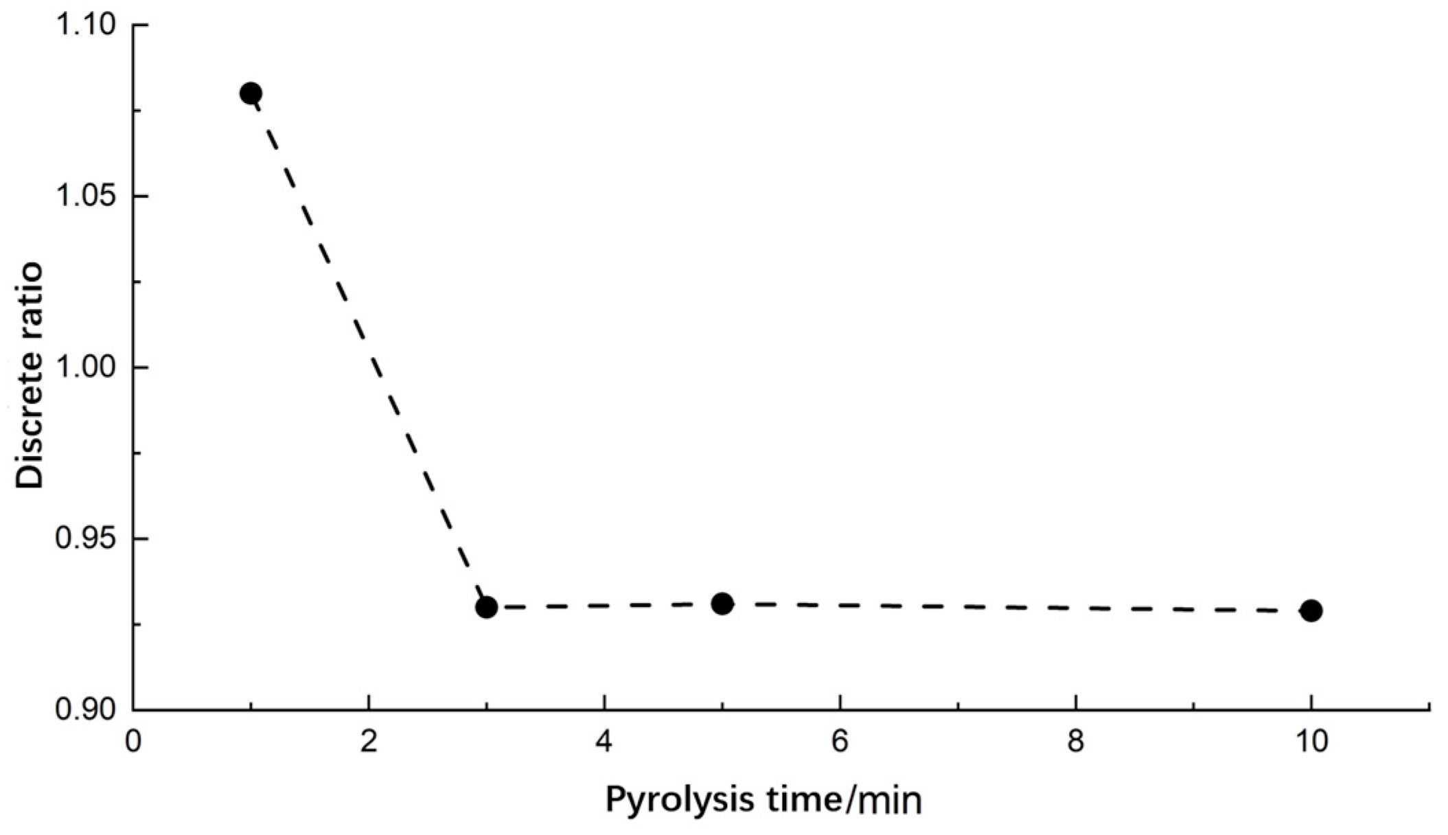 Agronomy 15 01740 g006
