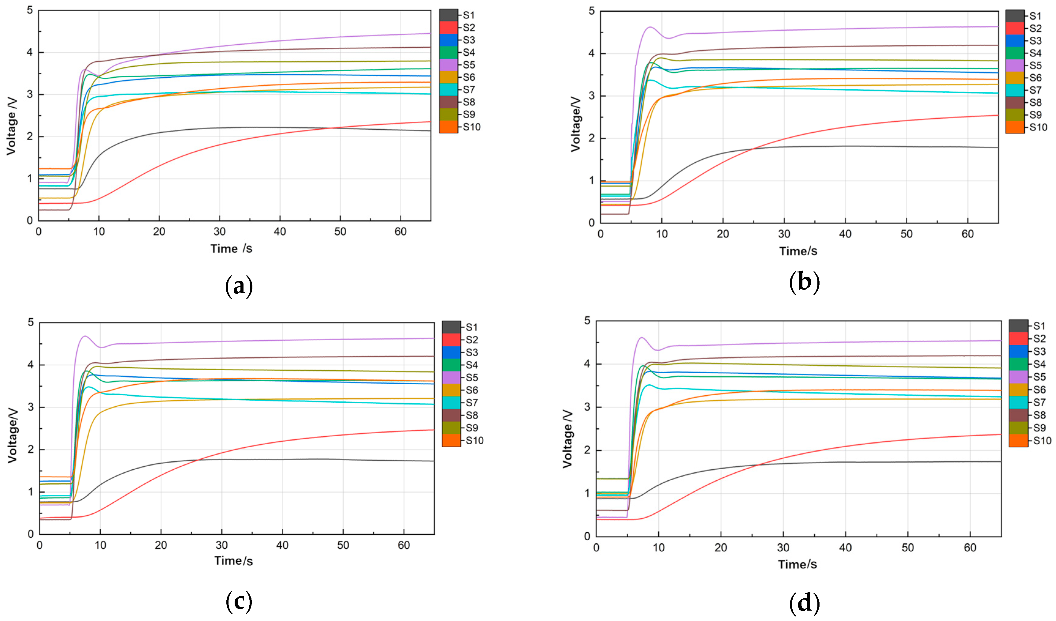 Agronomy 15 01740 g007