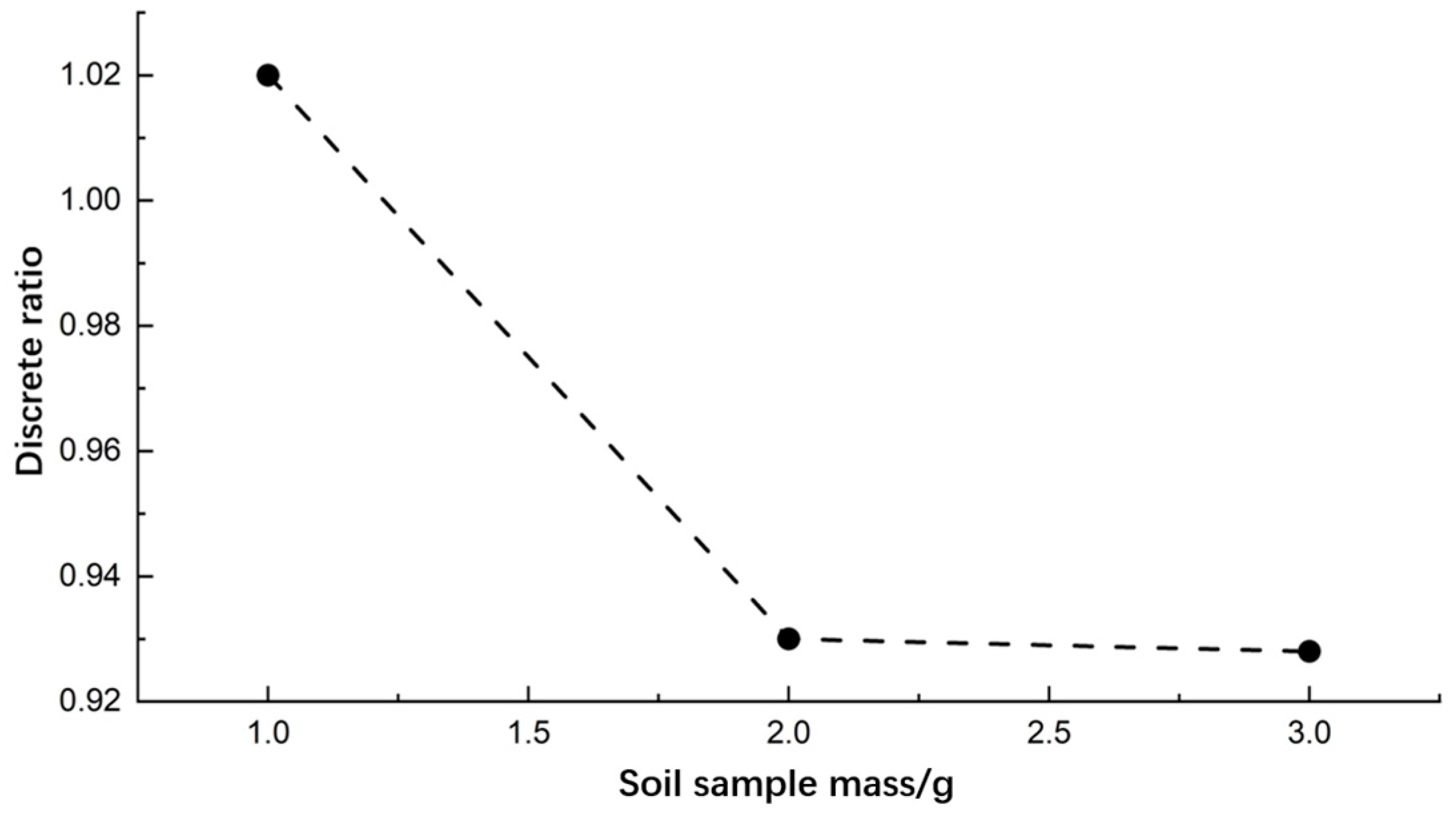 Agronomy 15 01740 g008
