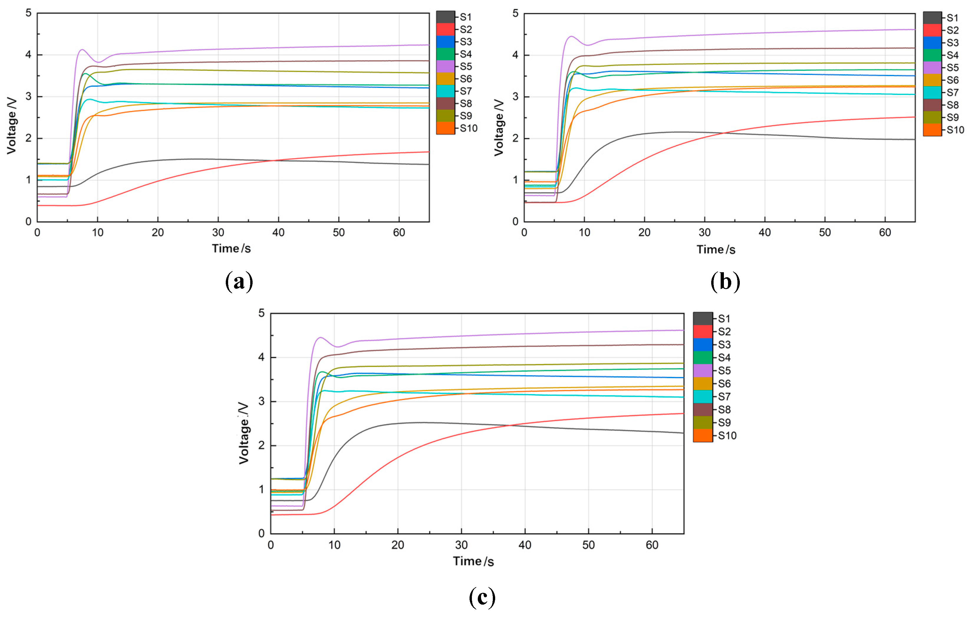 Agronomy 15 01740 g009