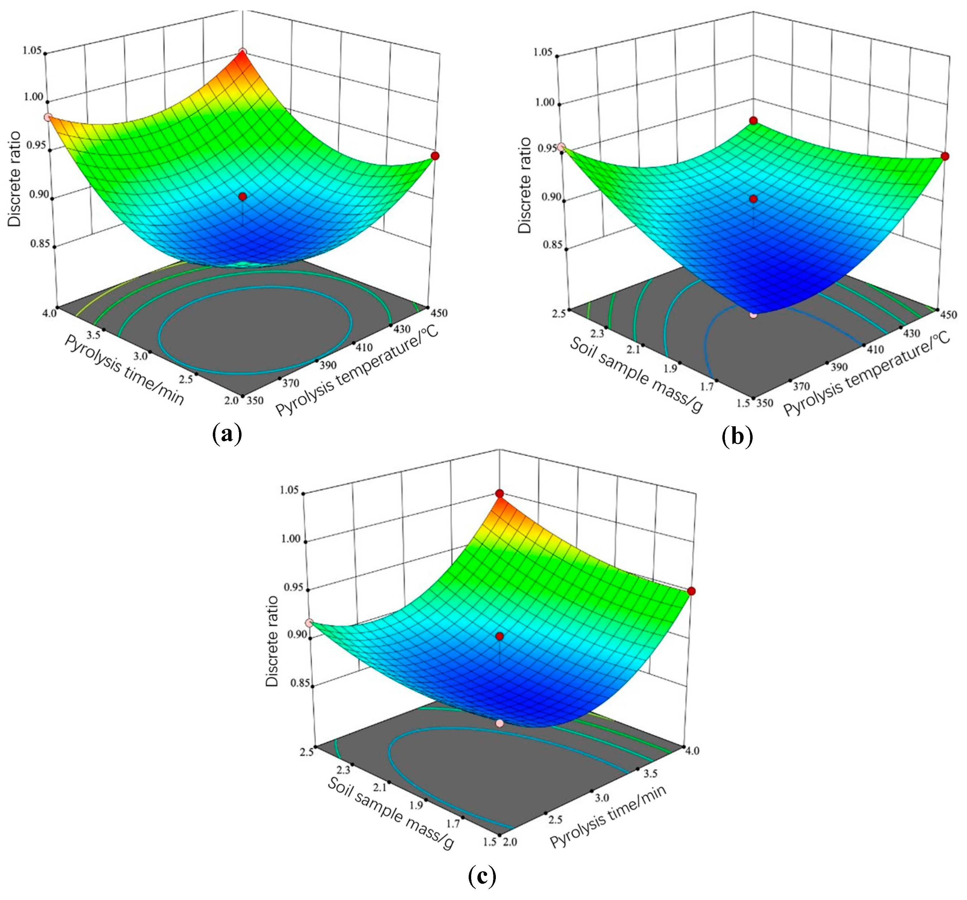 Agronomy 15 01740 g010
