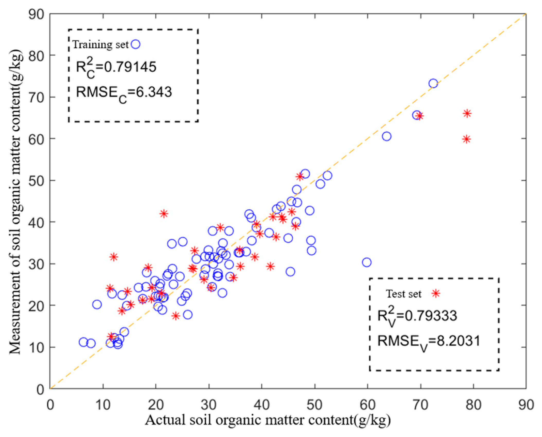 Agronomy 15 01740 g011