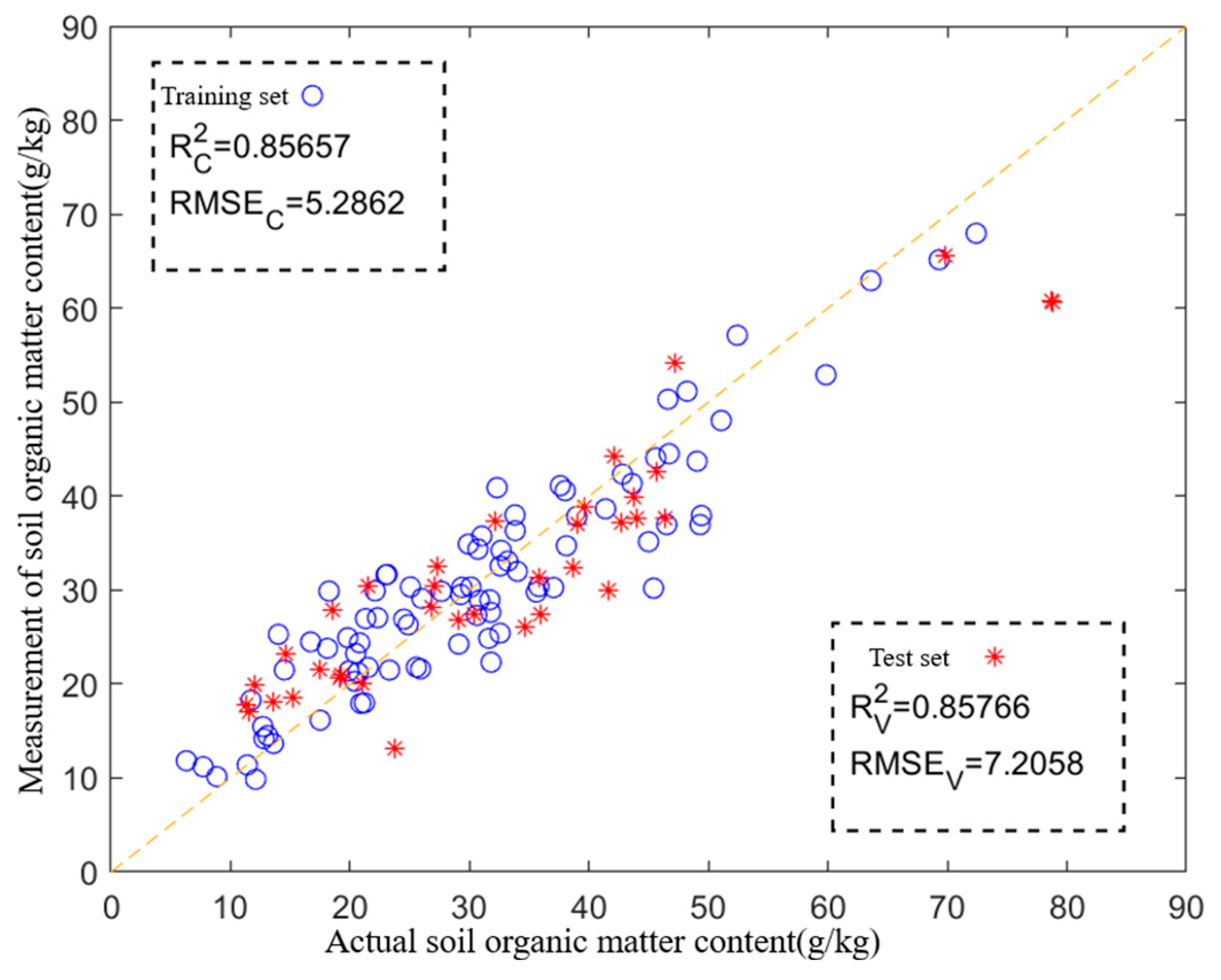 Agronomy 15 01740 g012