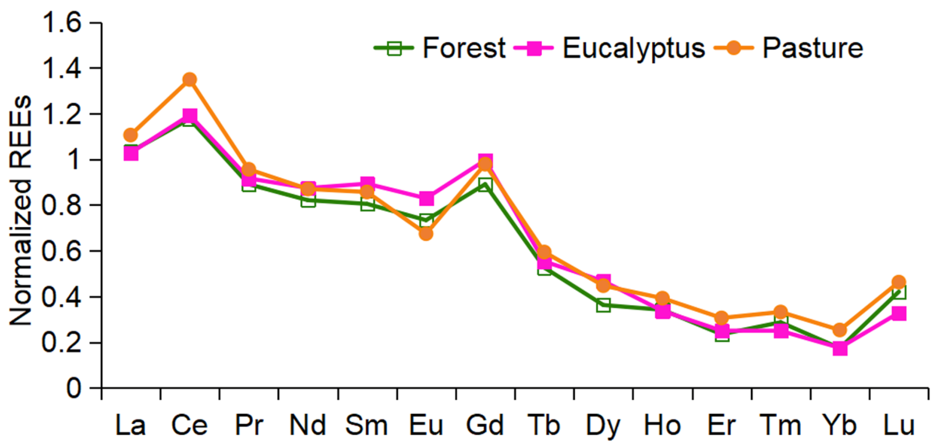 Agronomy 15 01741 g003