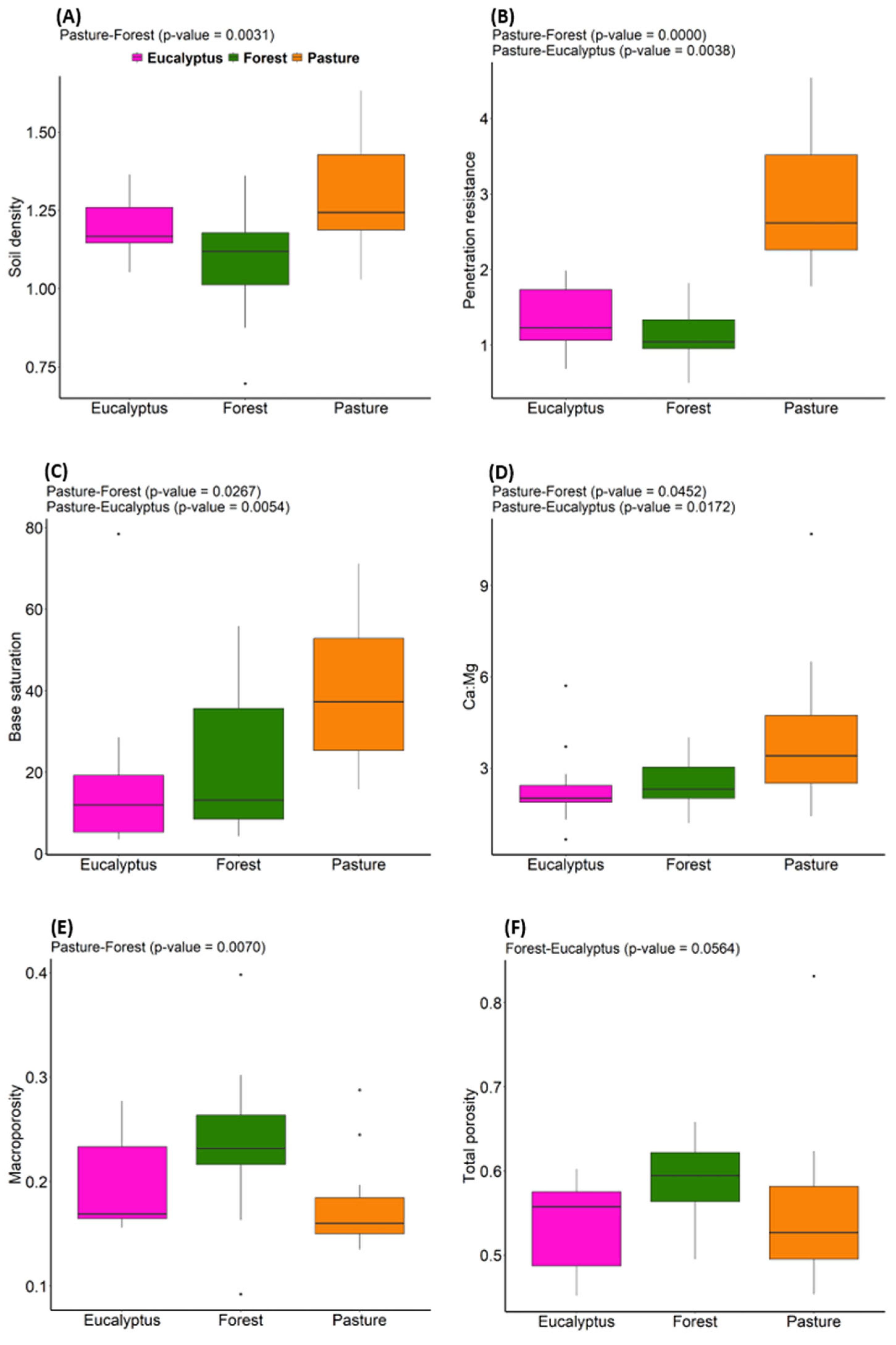 Agronomy 15 01741 g005