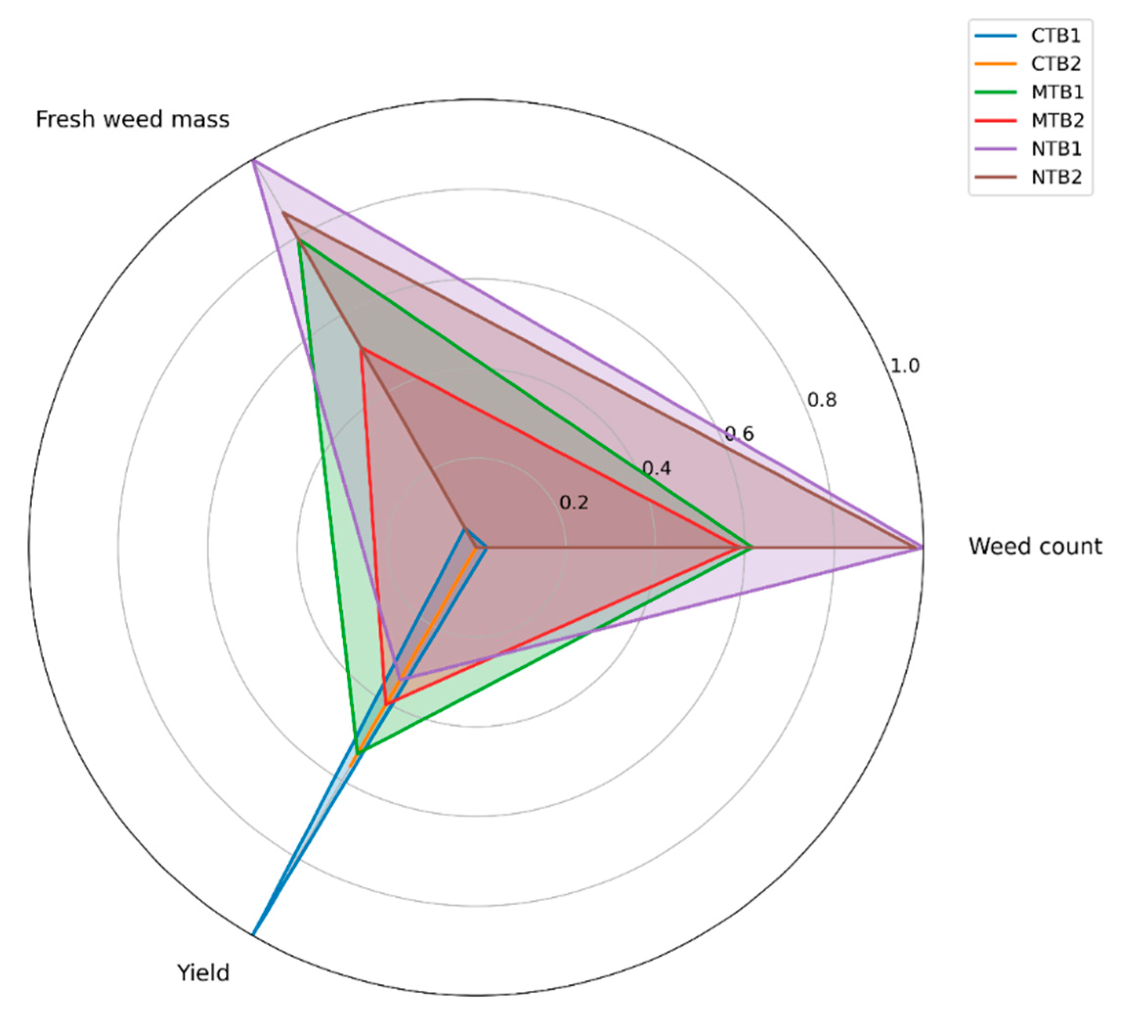 Agronomy 15 01742 g004