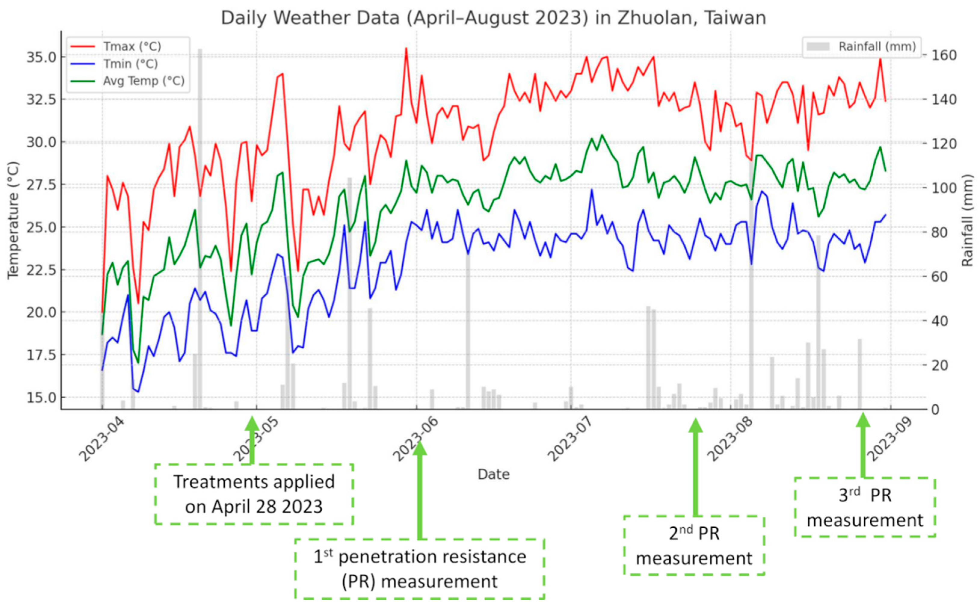 Agronomy 15 01743 g0a1